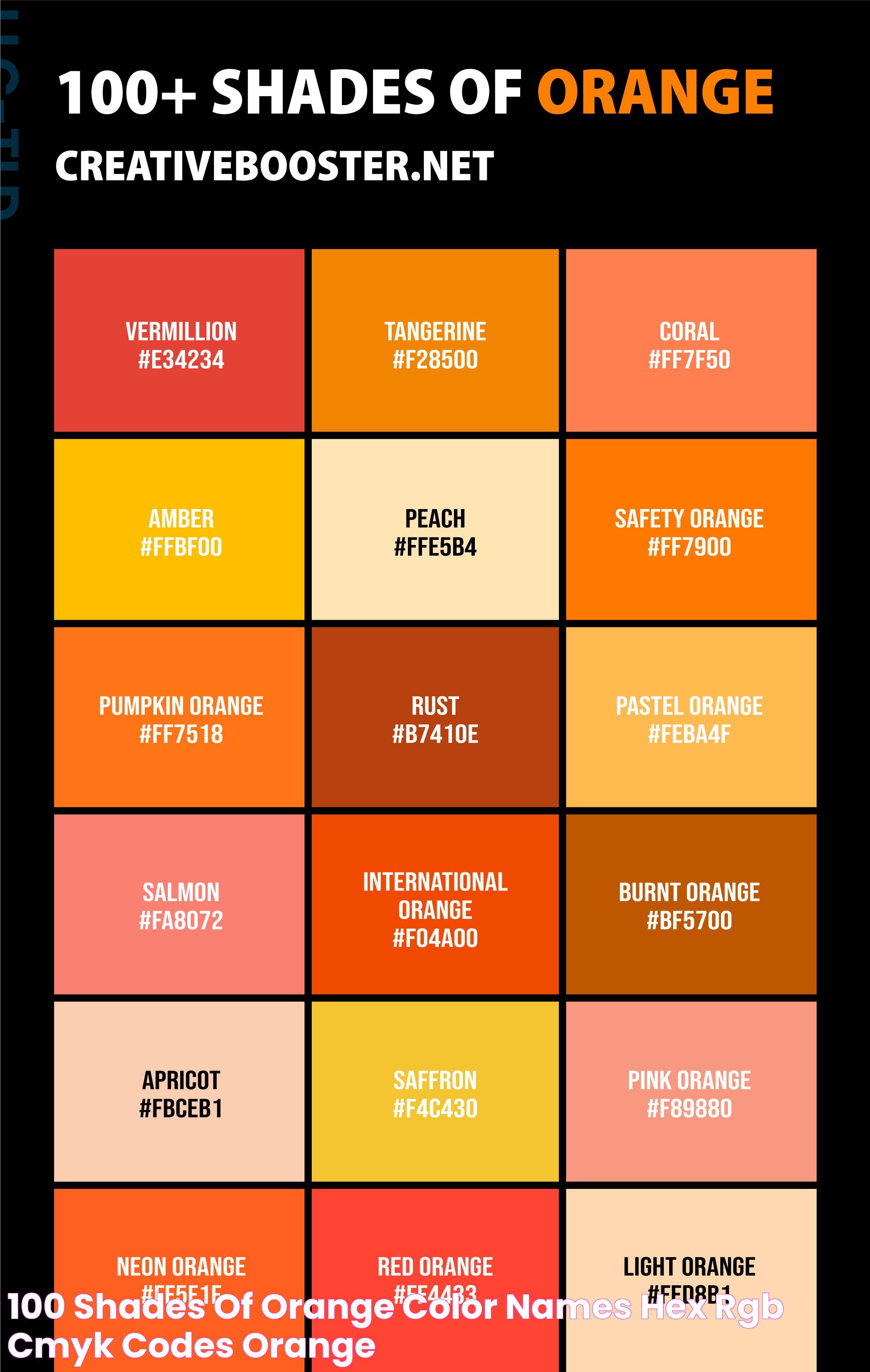 Varieties Of Orange: A Guide To Nature's Citrus Spectrum