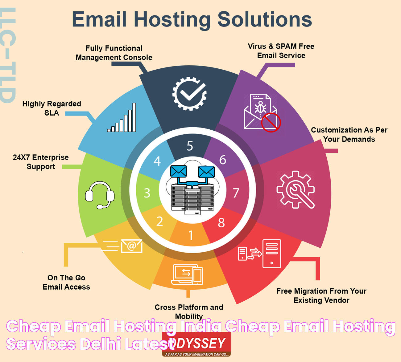 Affordable Solutions For Cheap Email Hosting: Enhance Your Communication Strategy