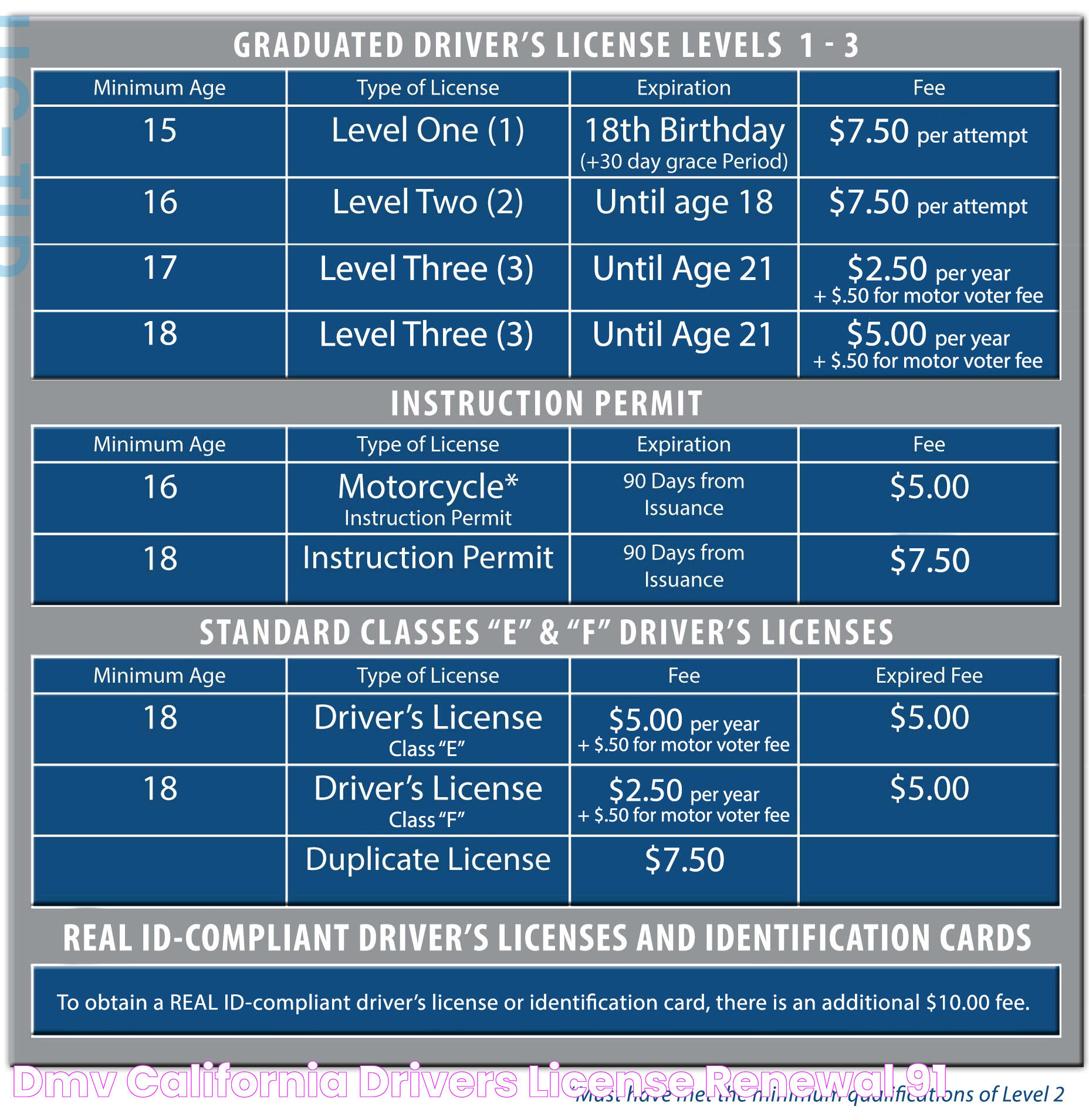 Simplify Your Process: Drivers License Renewal California