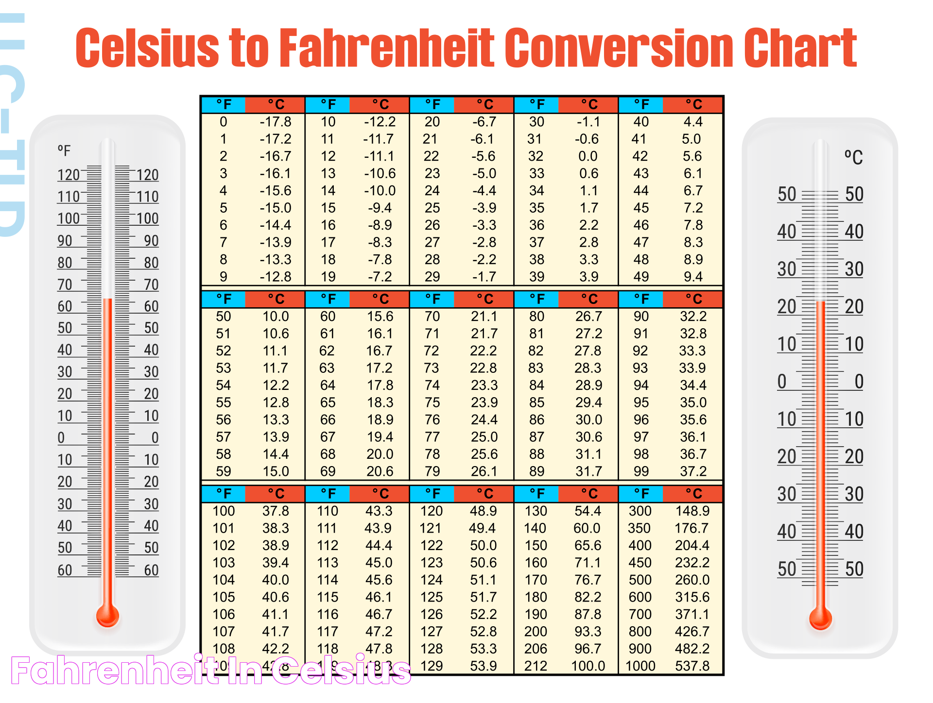 15 Celsius: A Perfect Temperature Balance And Its Implications