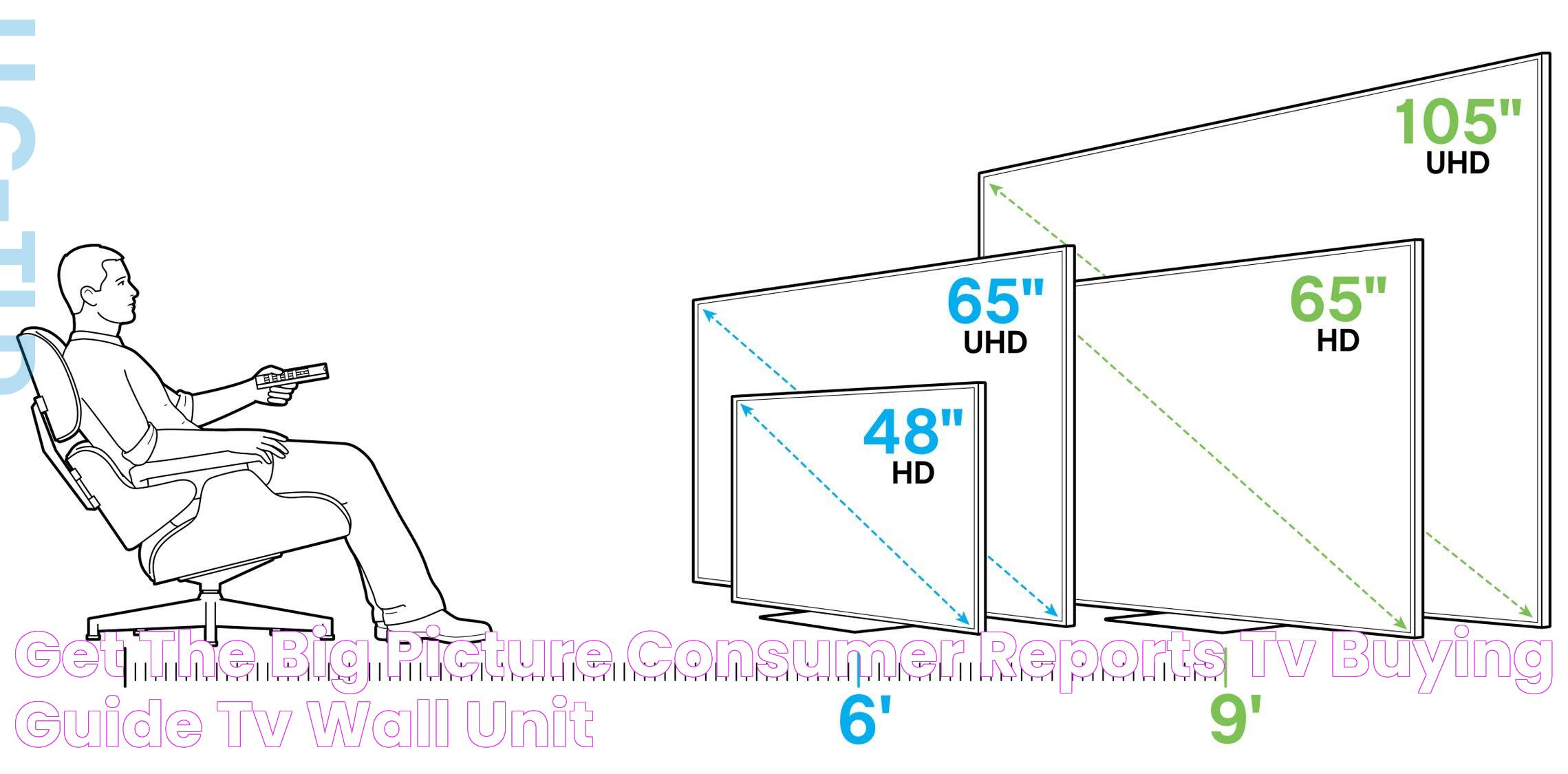 Get the Big Picture Consumer Reports Tv buying guide, Tv wall unit