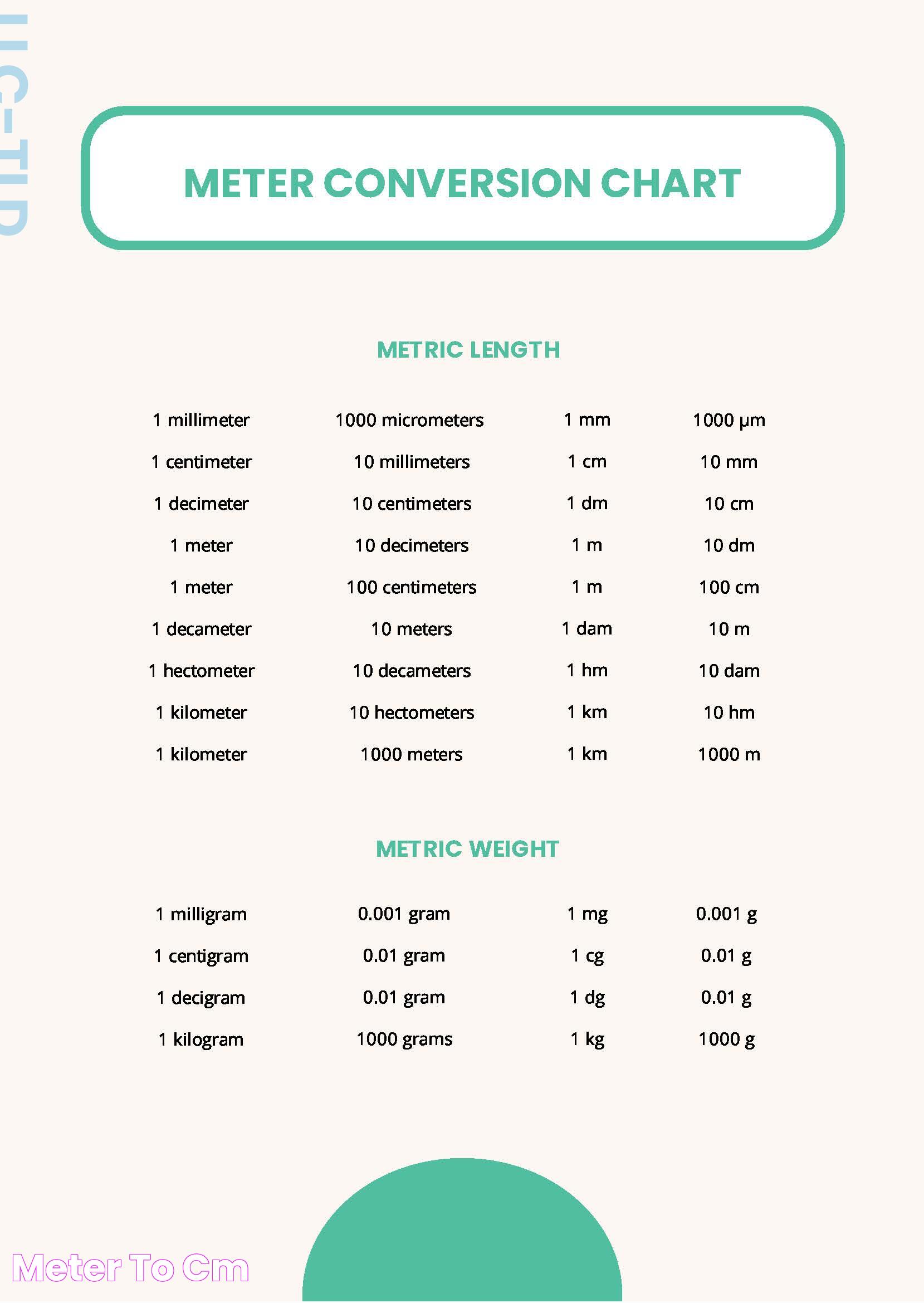 Understanding The Metric System: How Many Cm Are In One Meter?