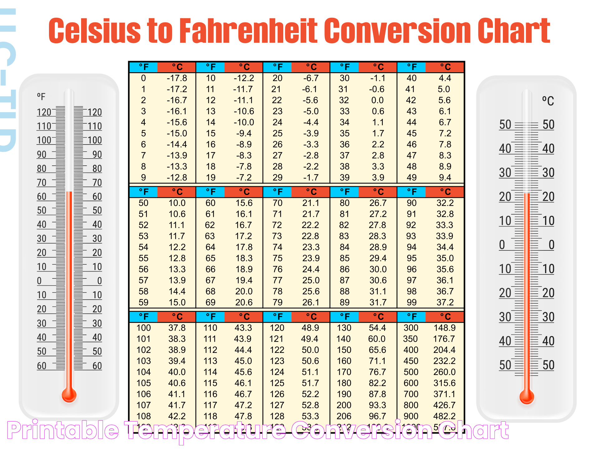 Printable Temperature Conversion Chart