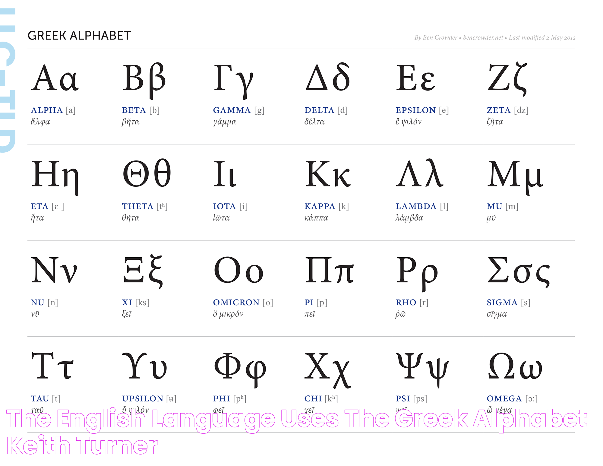 Greek Alphabet In English Language: A Guide To History, Symbols, And Usage