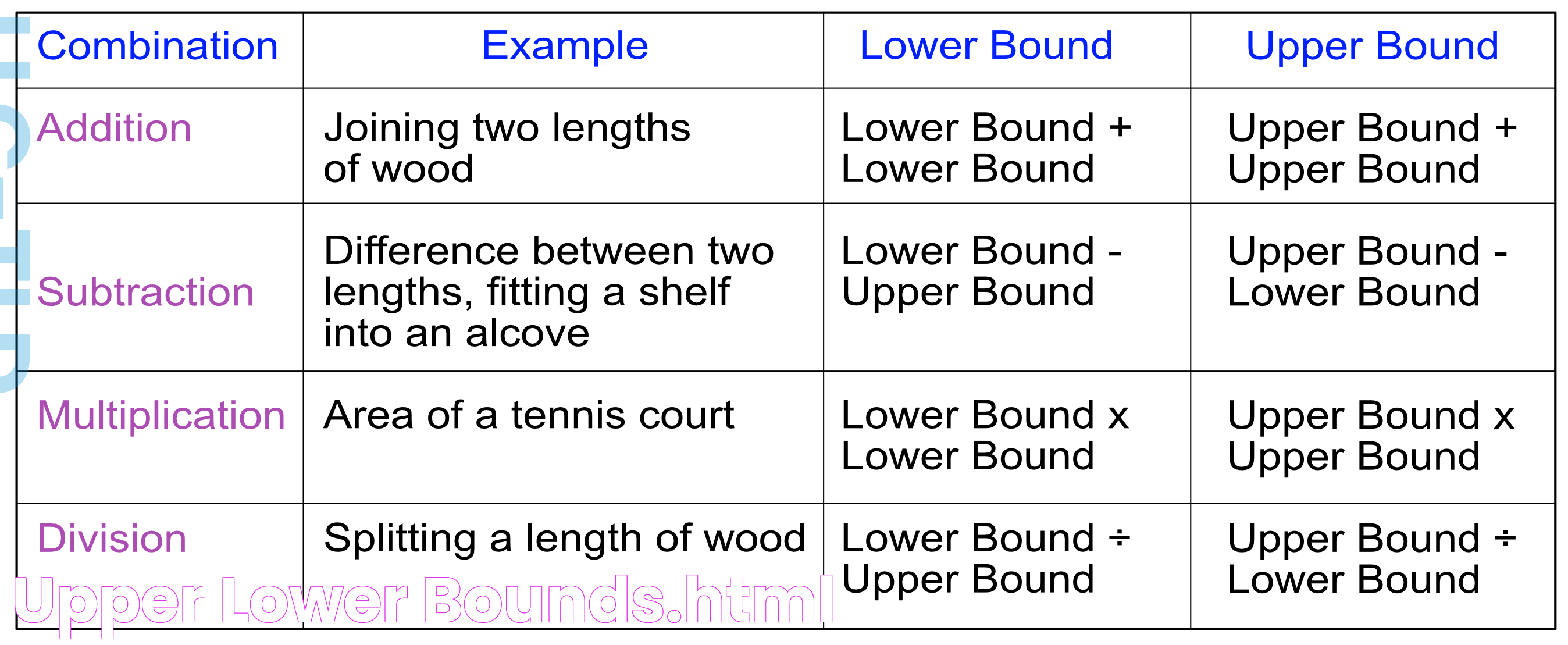 Mastering The Concept Of Upper And Lower Bounds: A Comprehensive Guide