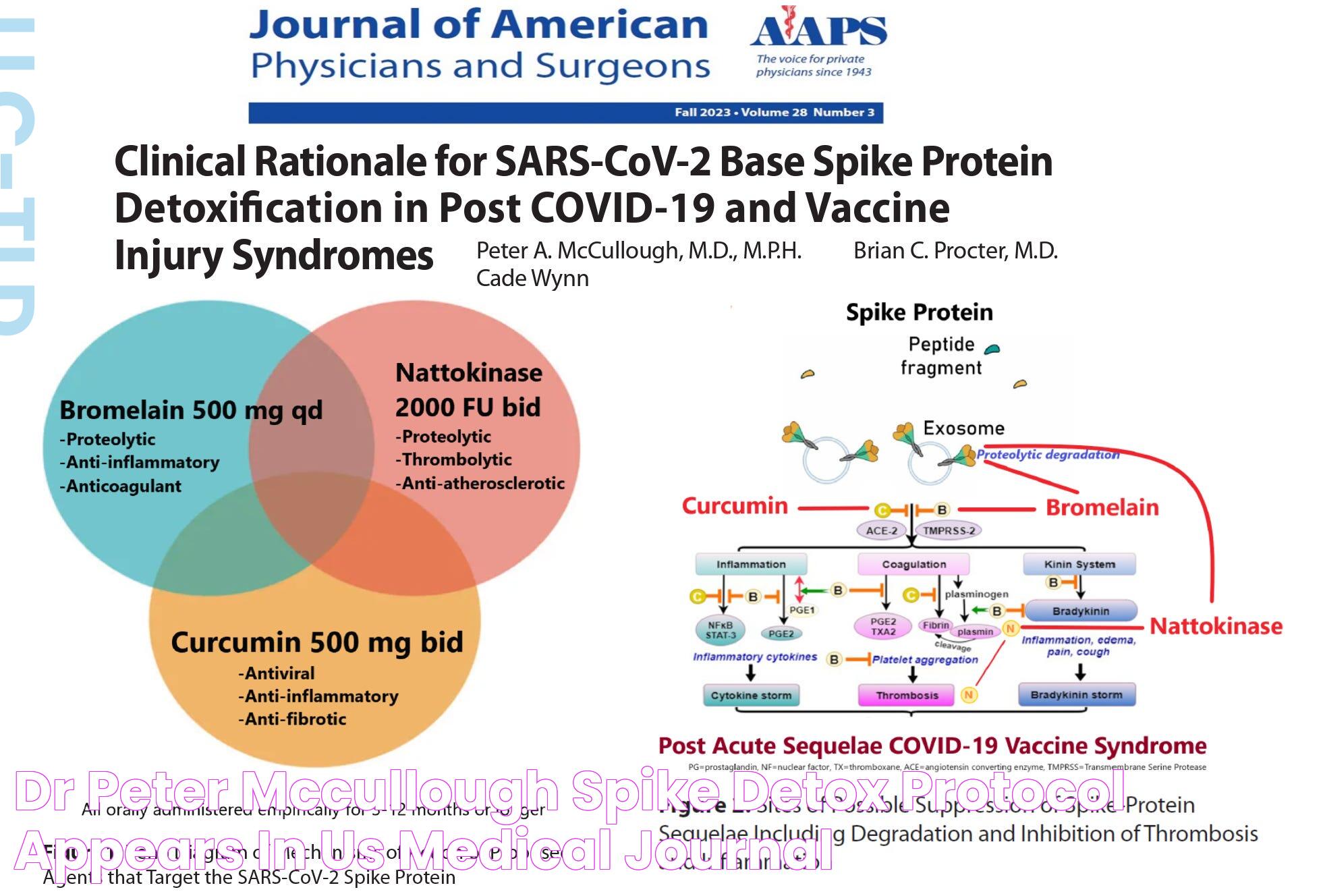Dr Peter McCullough Spike Detox Protocol Appears in US Medical Journal