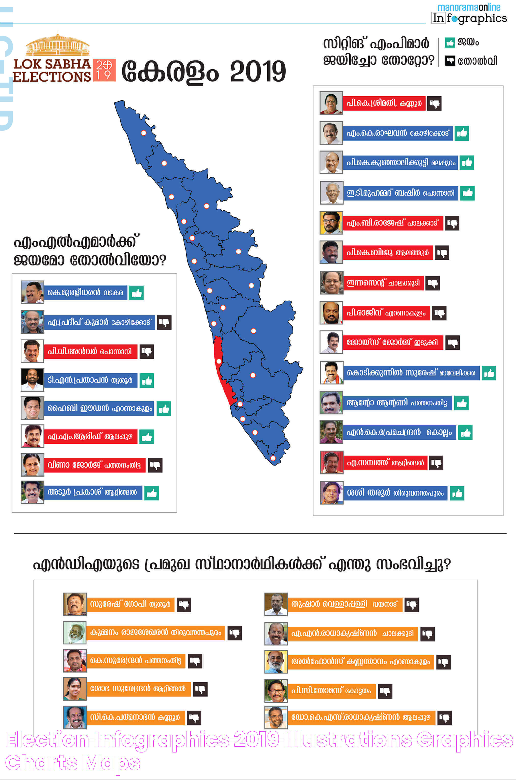 Malayala Manorama Online News: A Window Into Kerala's Digital Journalism