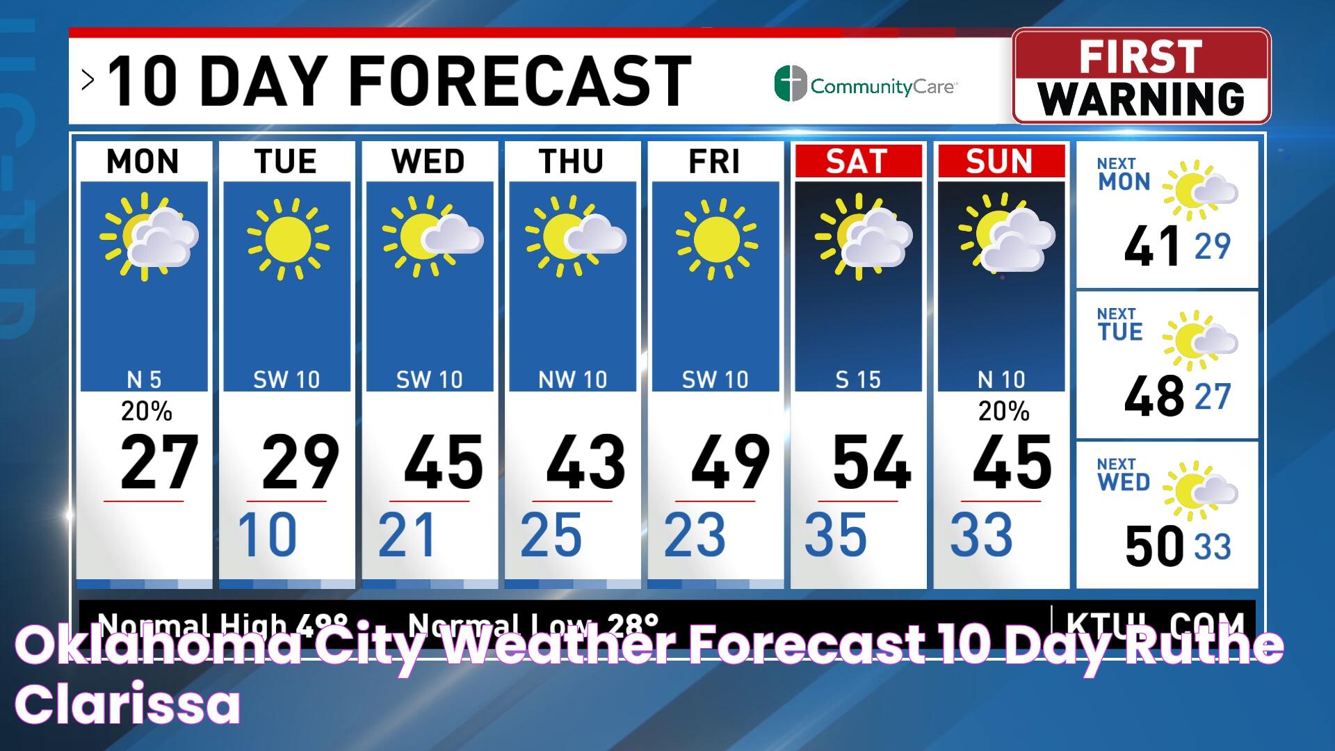 Norman Oklahoma Weather Forecast: Your Essential Guide For Every Season