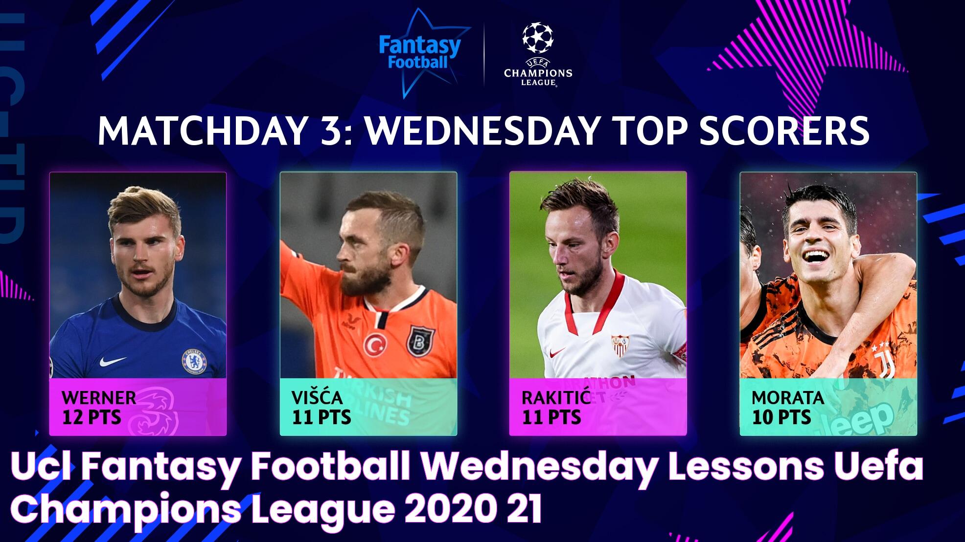 UCL Fantasy Football Wednesday lessons UEFA Champions League 2020/21