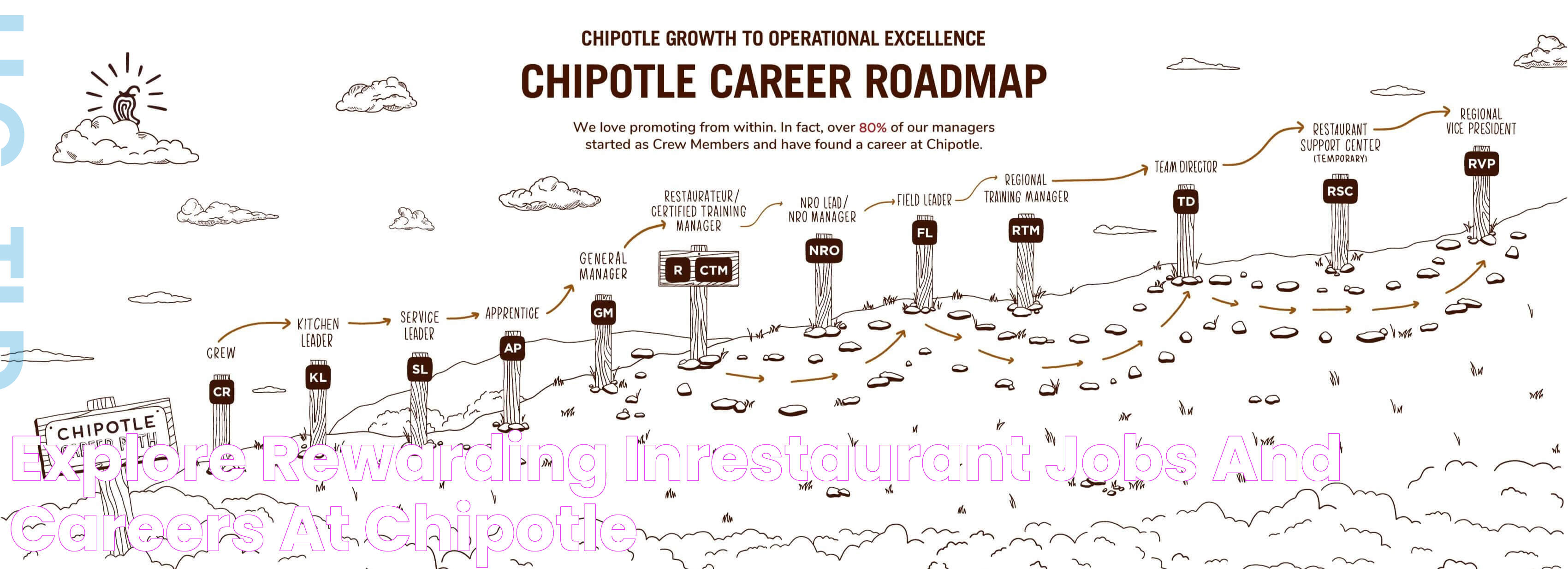 Chipotle Jobs: A Gateway To Opportunities And Growth