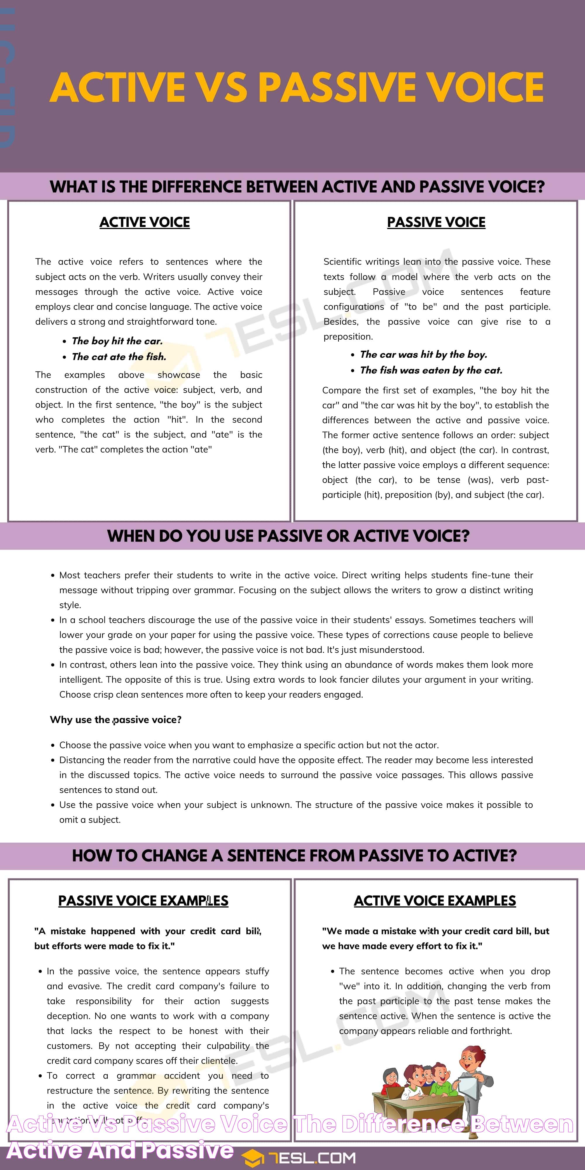 Mastering Sentence Structure: Active Vs Passive Voice Explained