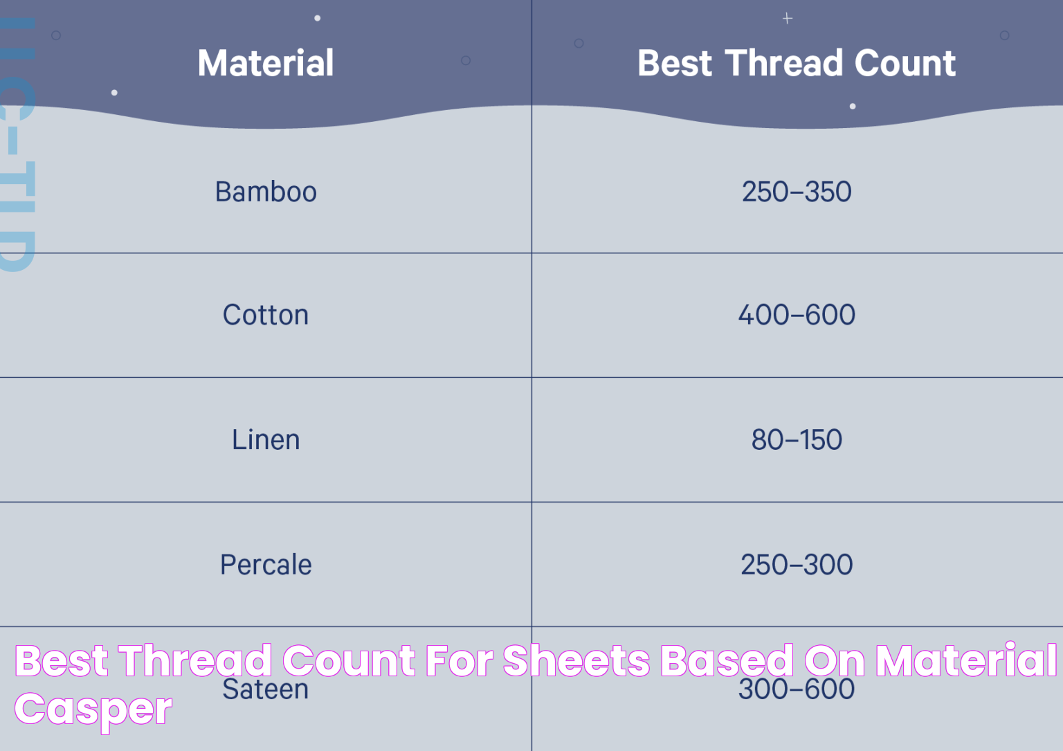 Optimal Thread Count For Sheets: A Buyer&rsquo;s Guide