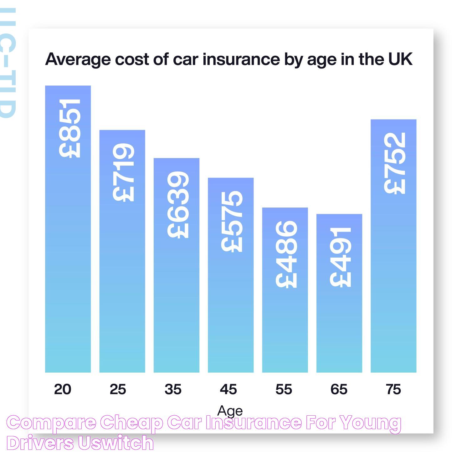 Compare Cheap Car Insurance for Young Drivers Uswitch