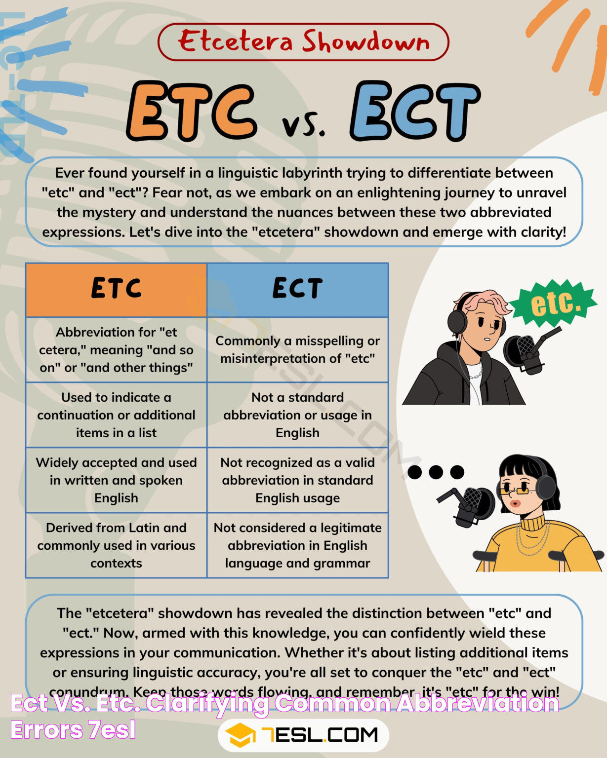 Ect vs. Etc. Clarifying Common Abbreviation Errors • 7ESL