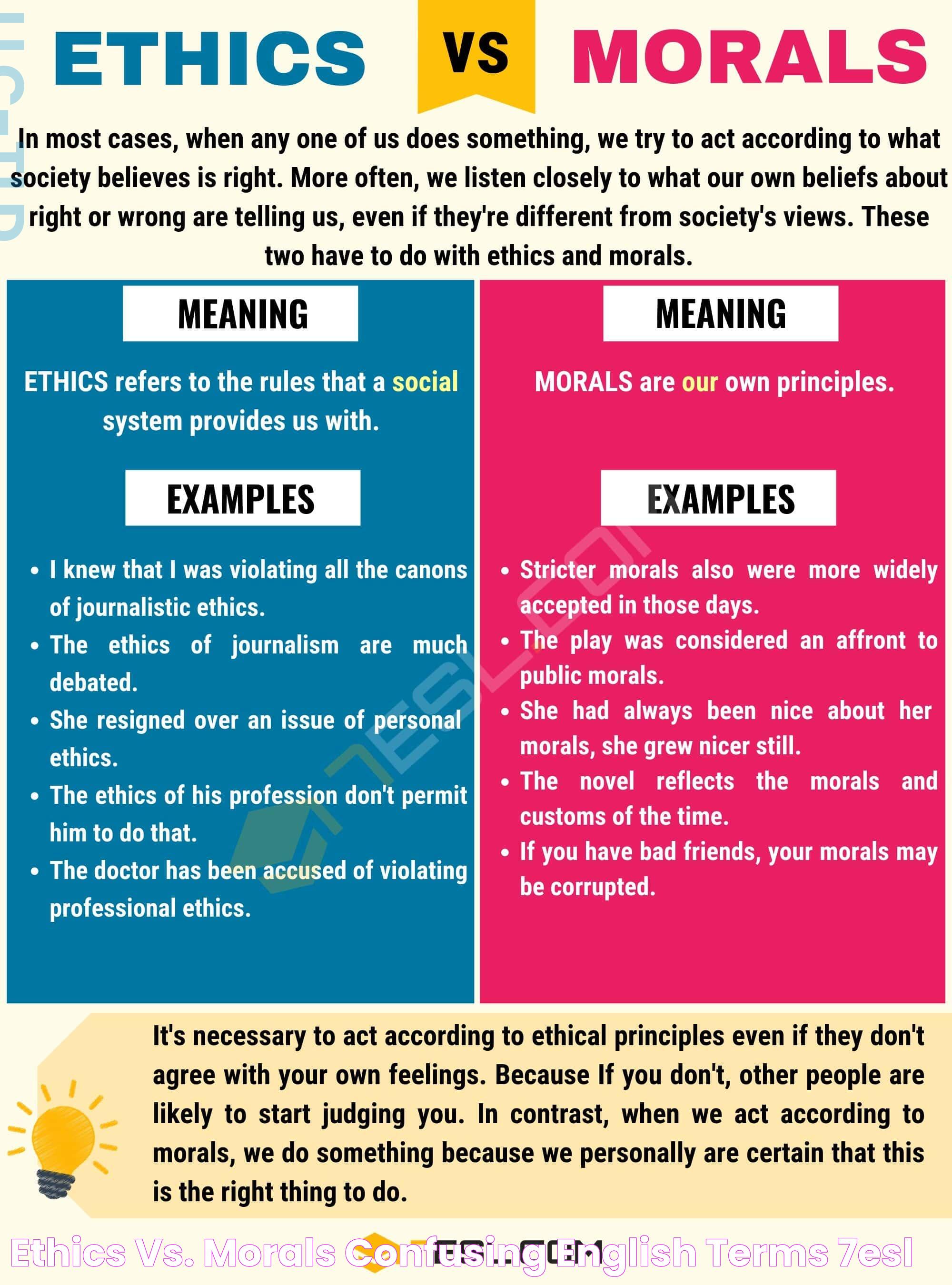 Morals Vs Ethics: Understanding The Difference And Significance