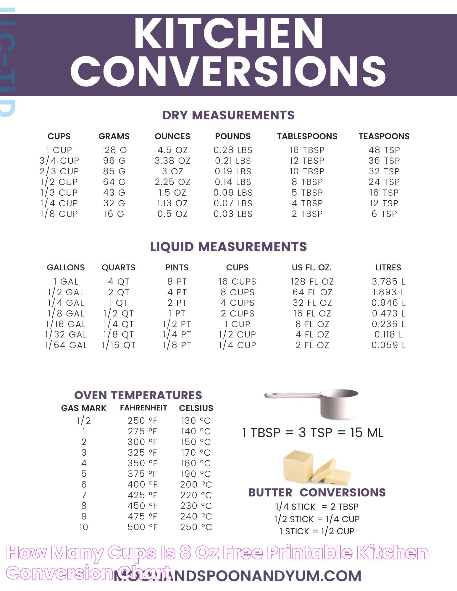 Exact Conversion: How Many Cups Are In 8 Oz?