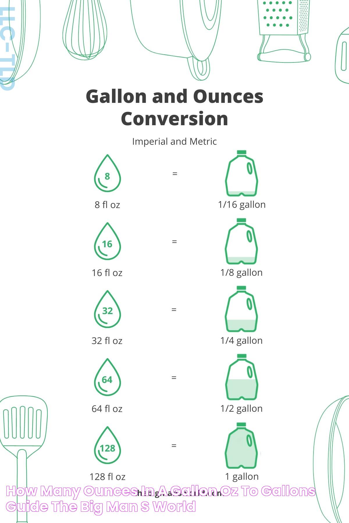 How Many Ounces In A Gallon {Oz to Gallons Guide} The Big Man's World