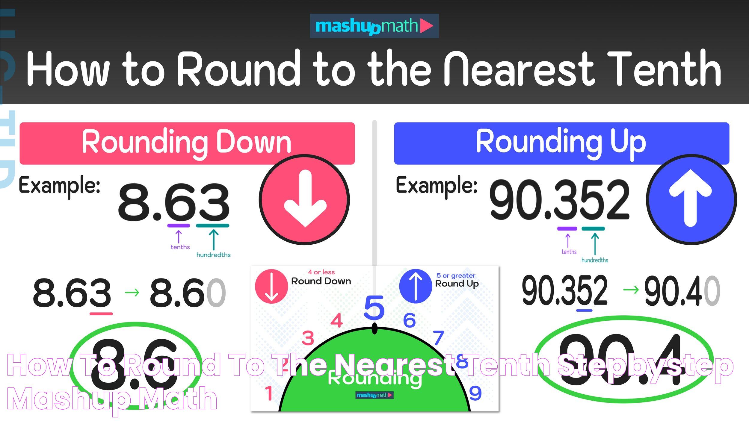 How to Round to the Nearest Tenth (StepbyStep) — Mashup Math