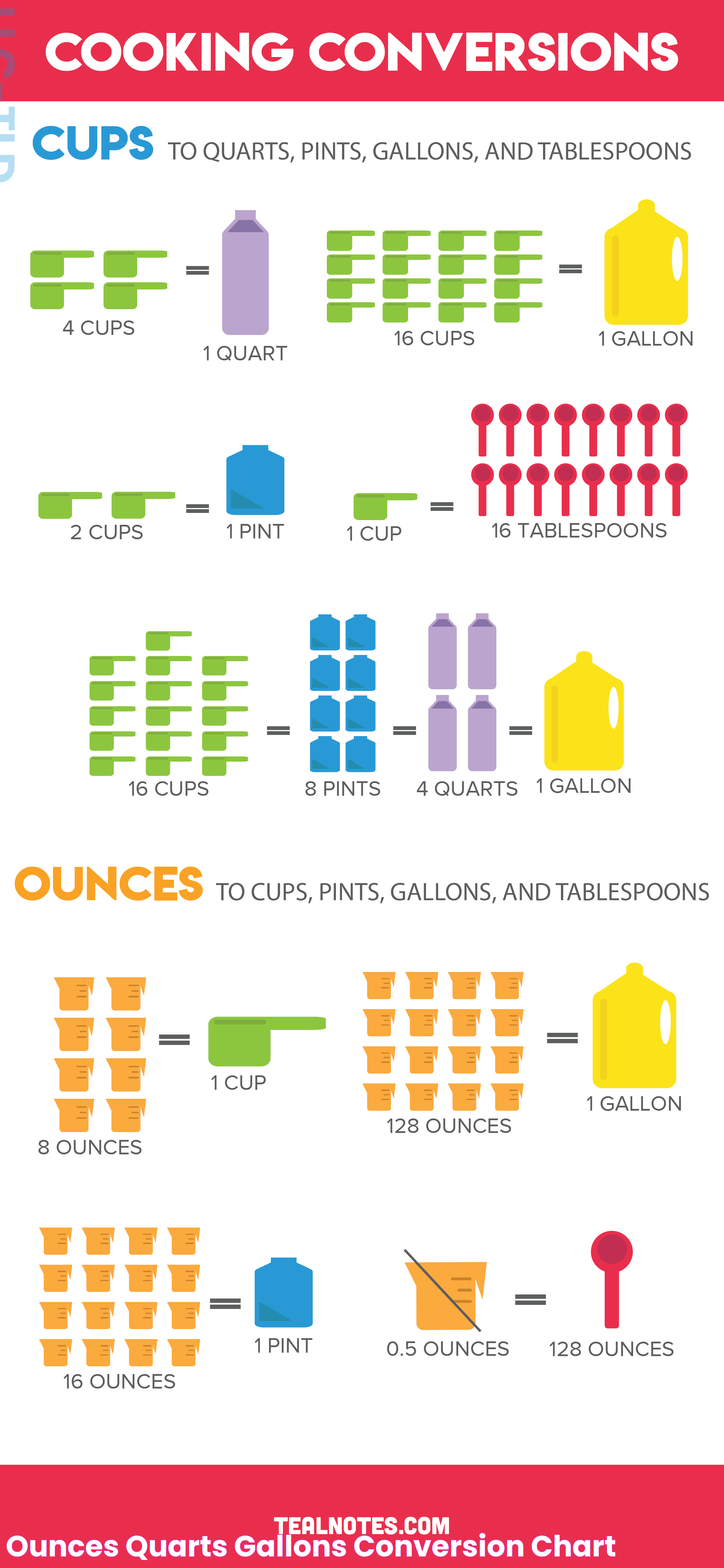 Converting Quarts To Ounces: A Practical Guide For Everyday Use