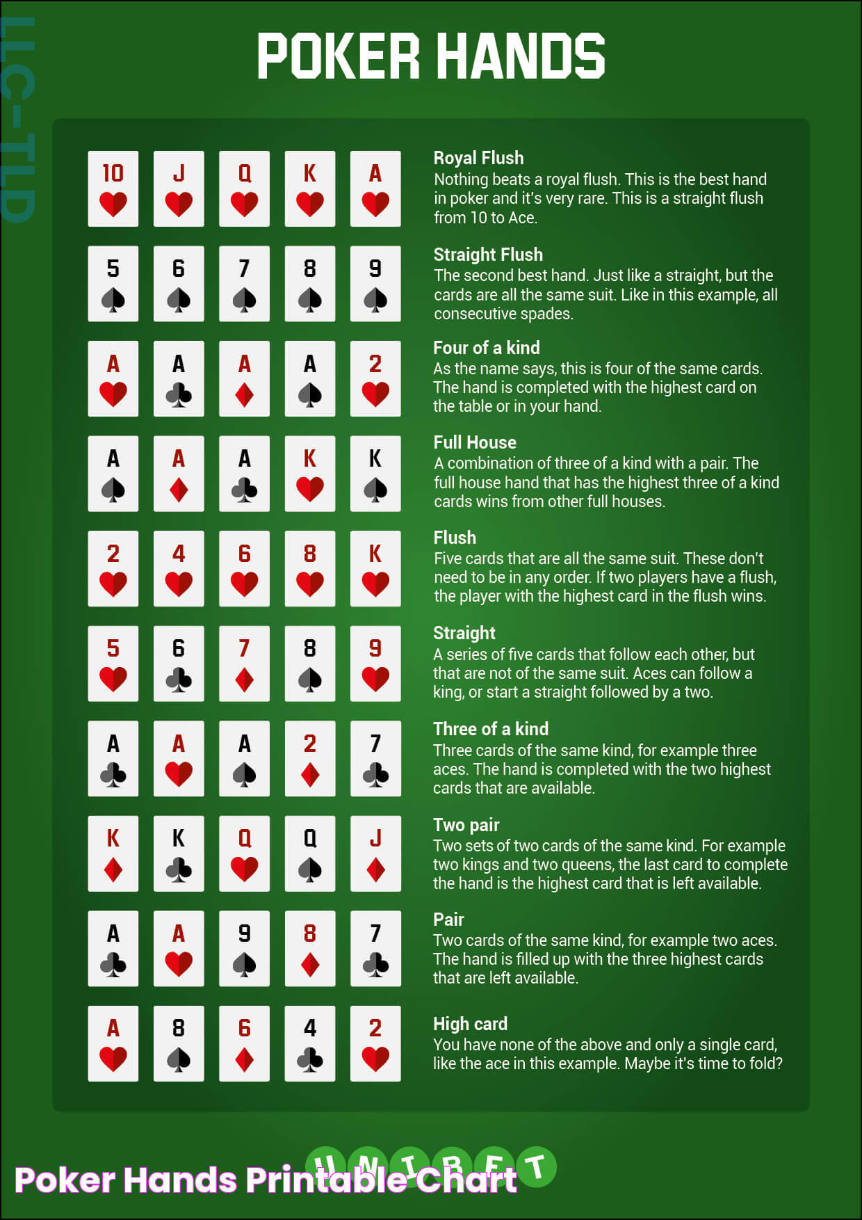 Poker Hands Printable Chart