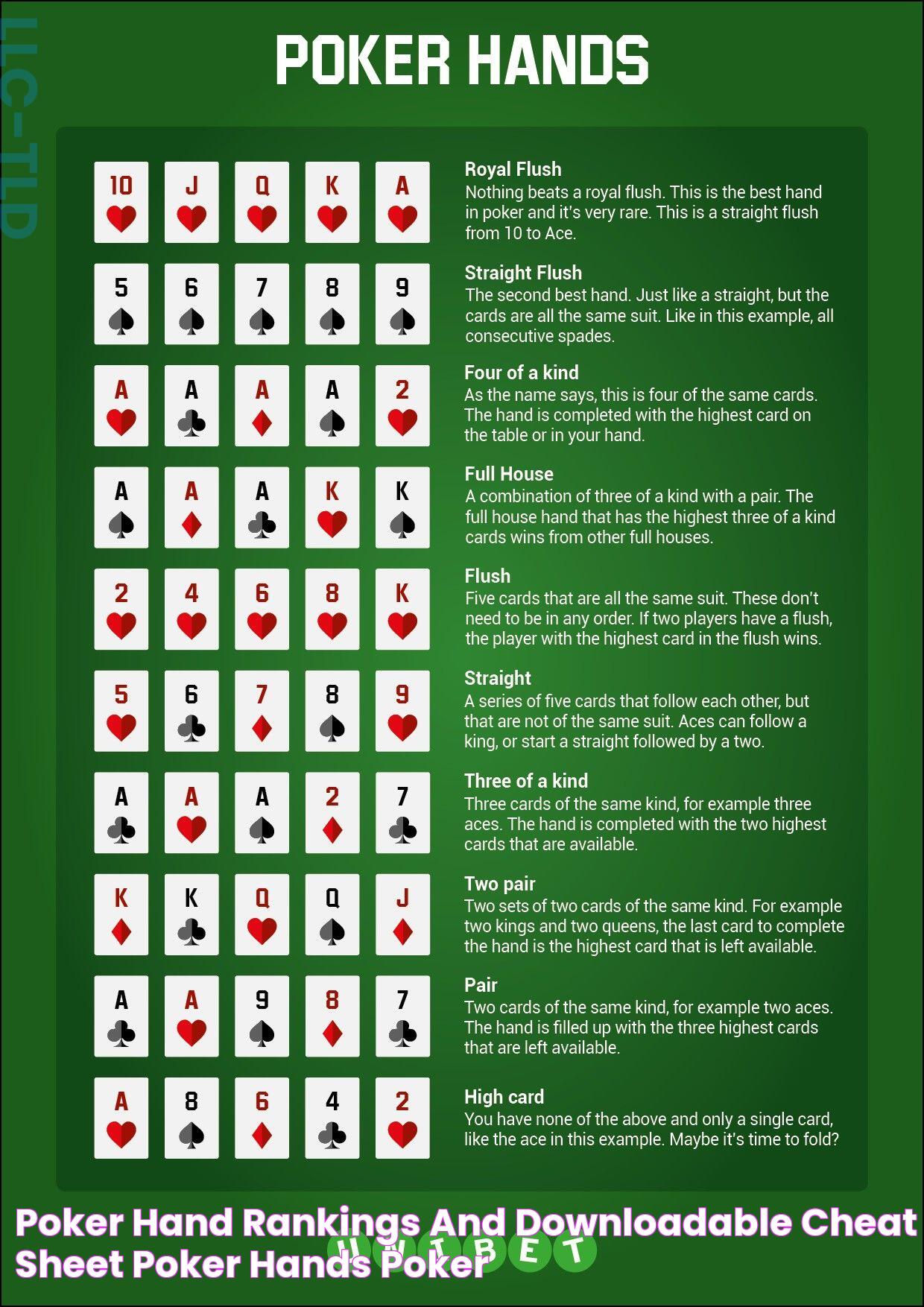 Ultimate Guide To The Best Hands In Poker: Master Your Strategy