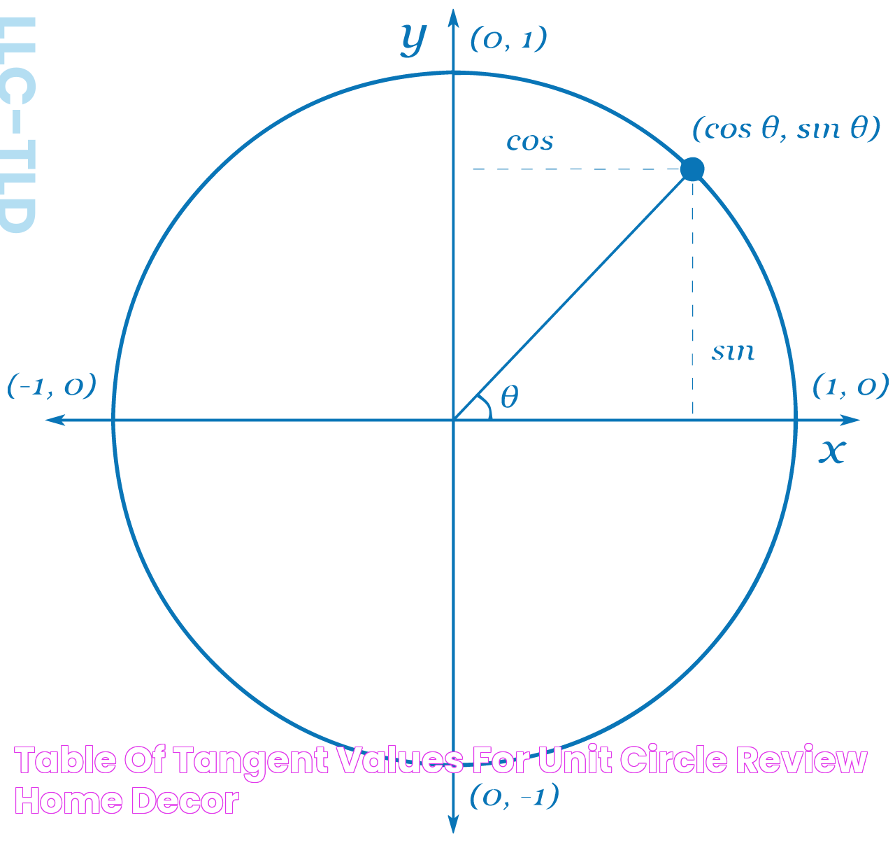 Mastering The Unit Circle With Tangent: A Complete Guide