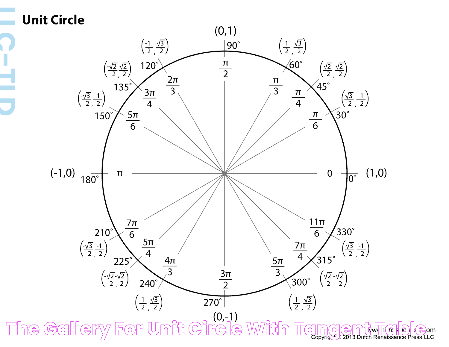 The gallery for > Unit Circle With Tangent Table