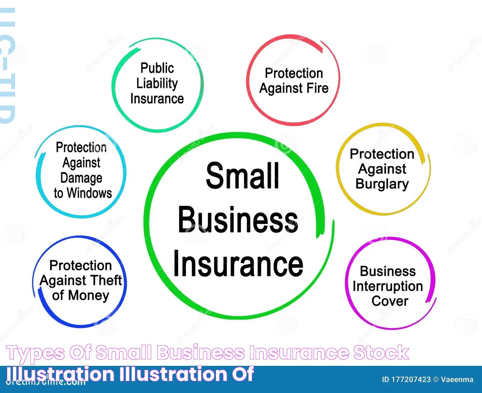 Types of Small Business Insurance Stock Illustration Illustration of