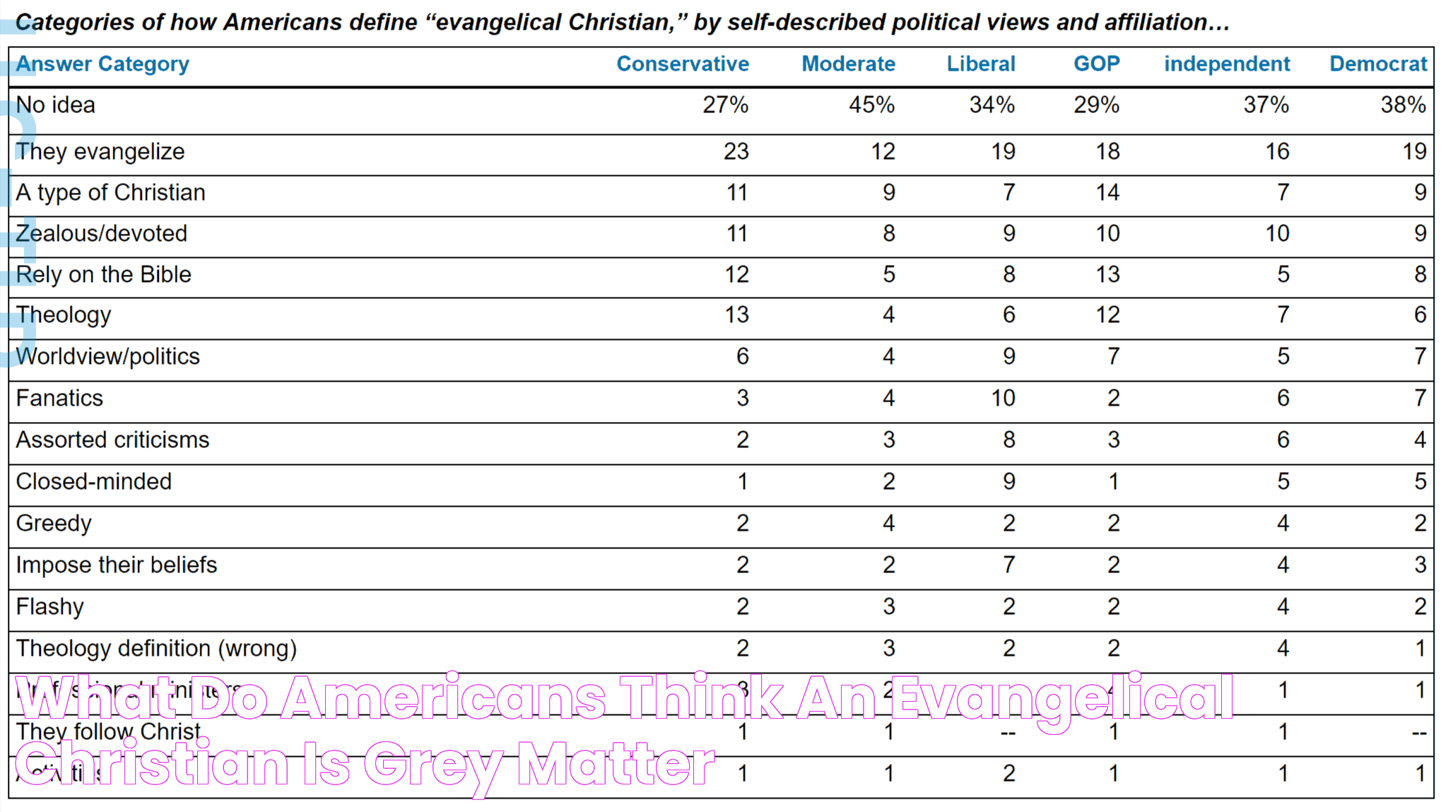 Evangelical Christian Definition: The Essence And Impact