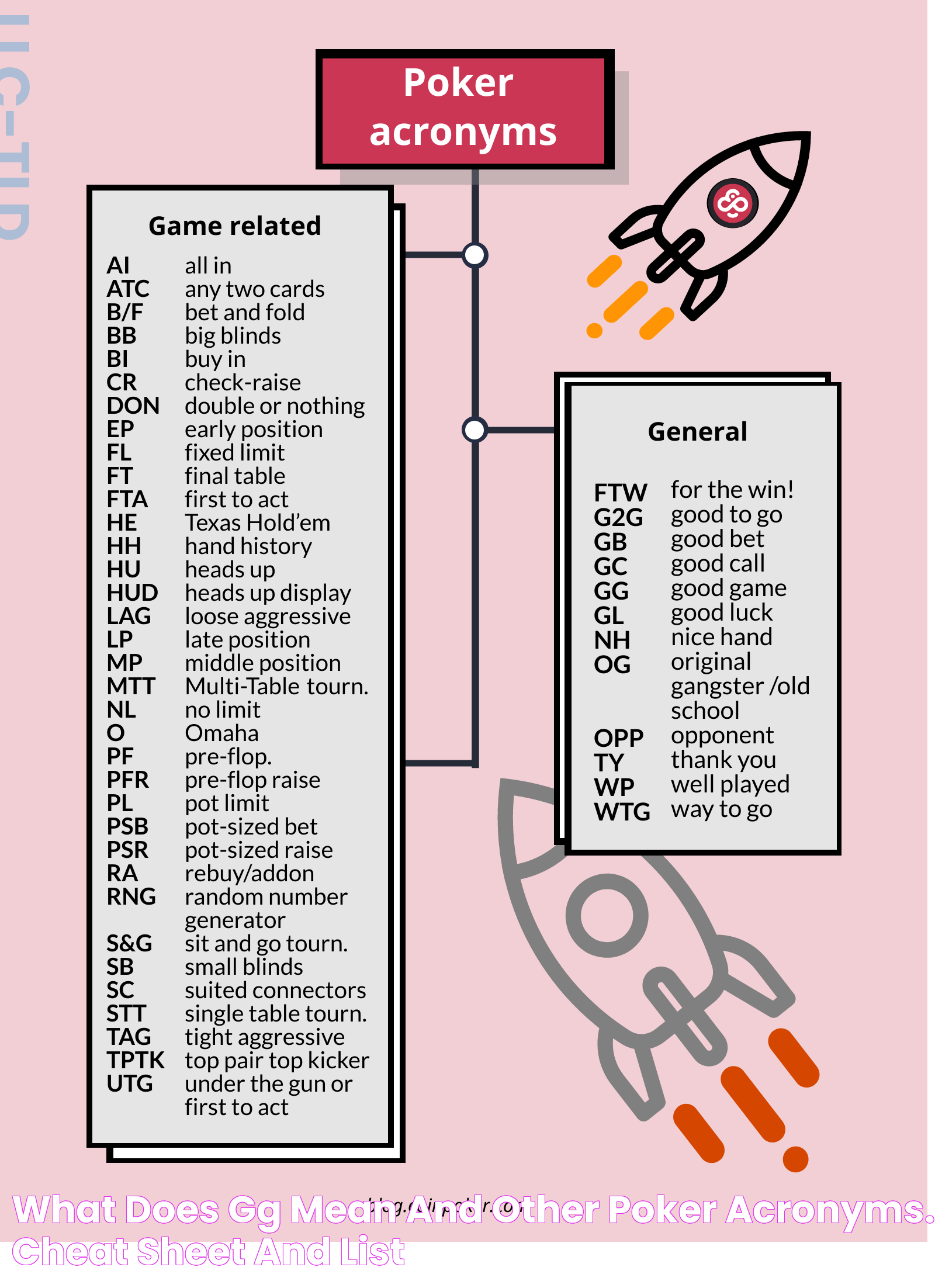 Ultimate Guide To "What Does GG Mean?"