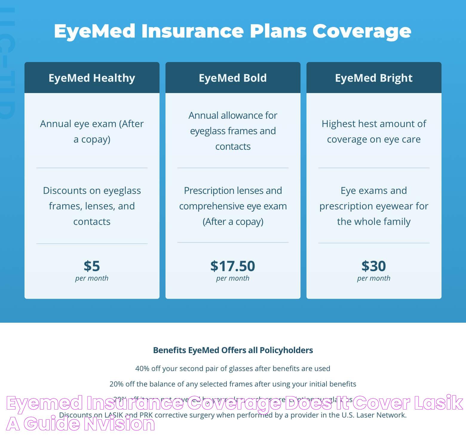 Affordable Vision Protection With EyeMed Vision Care Insurance