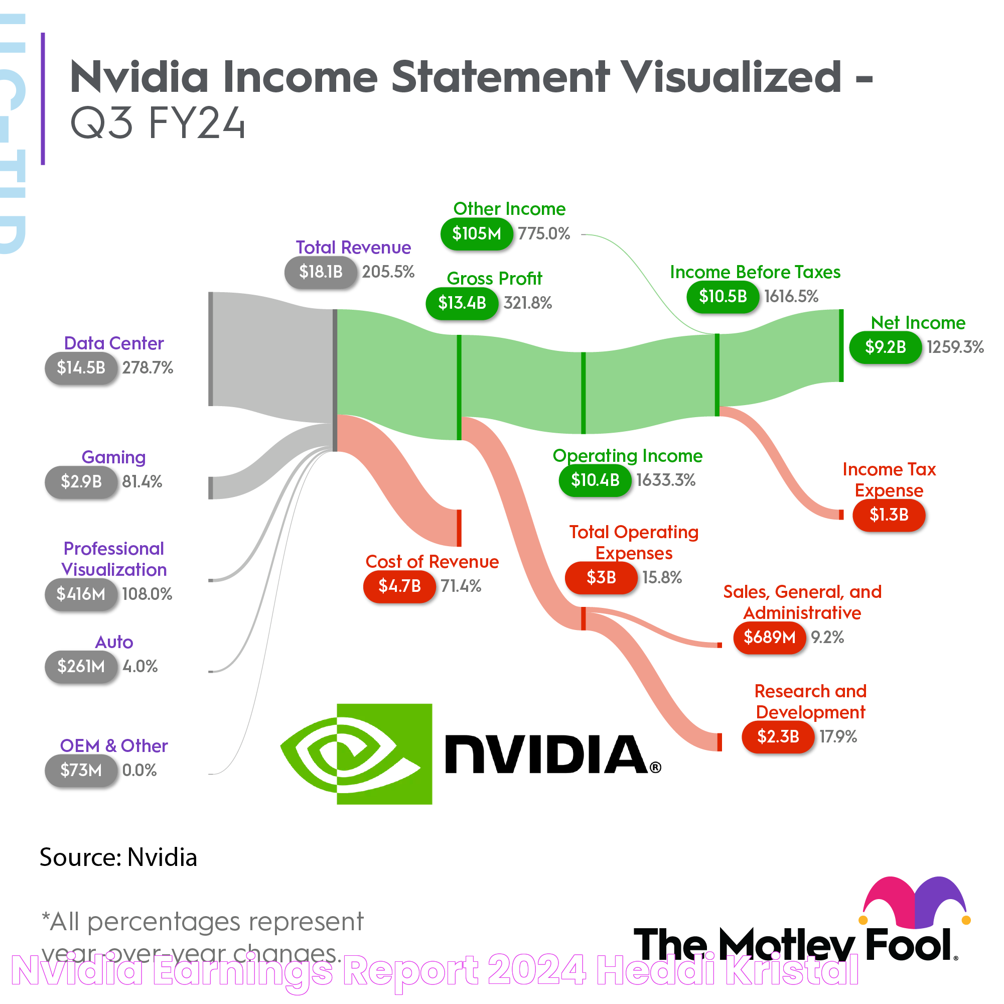 When Will NVIDIA Report Earnings: Everything You Need To Know