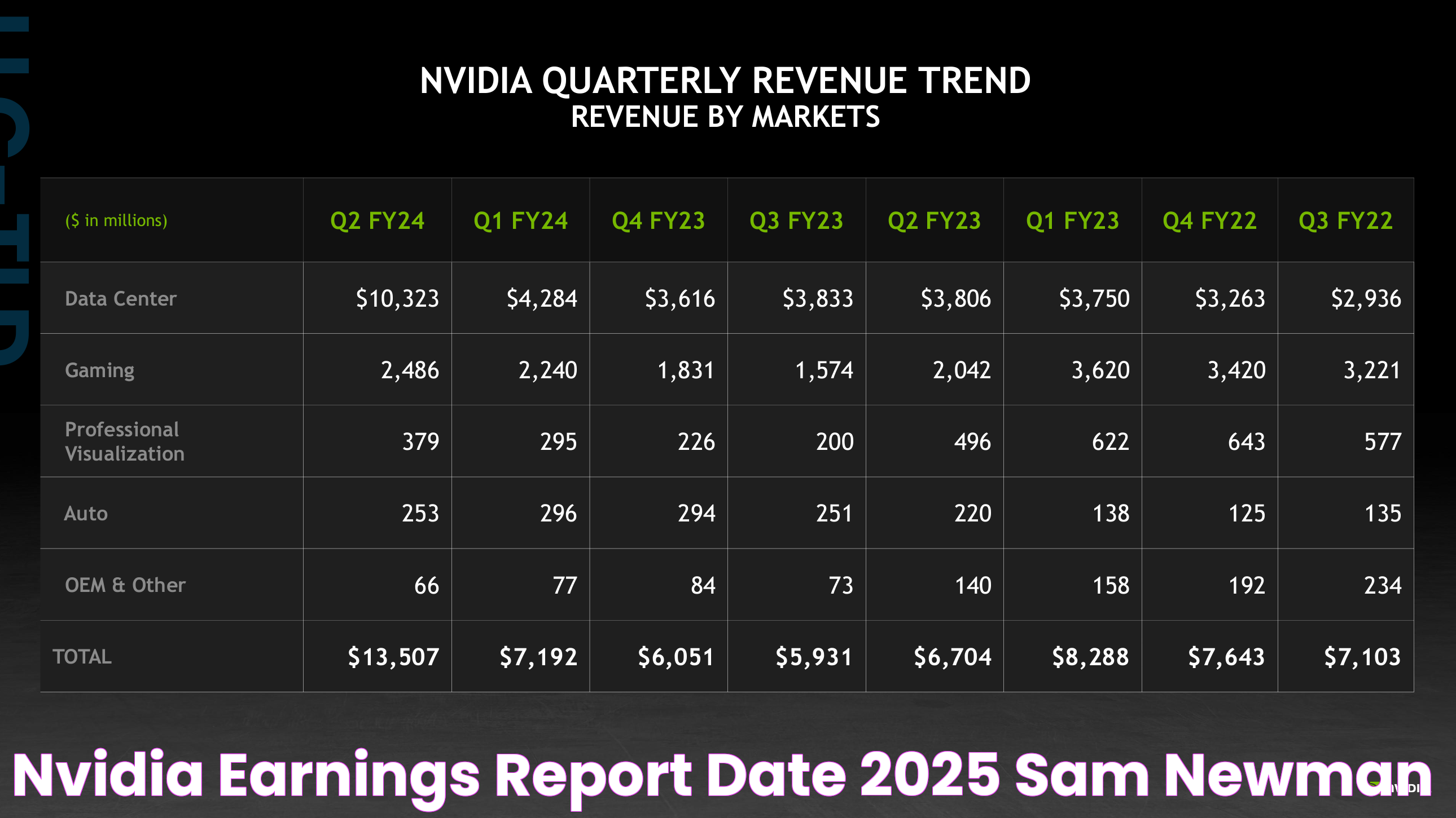 Nvidia Earnings Report Date 2025 Sam Newman