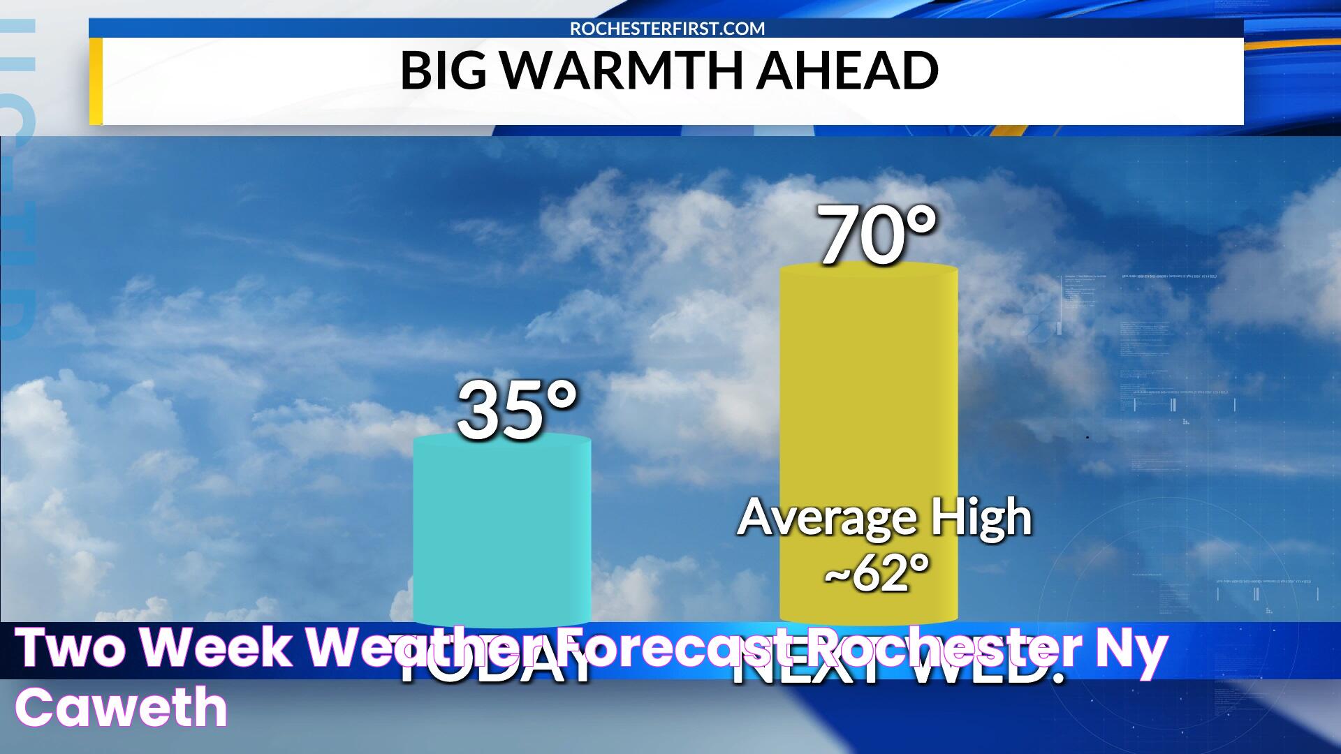 Two Week Weather Forecast Rochester Ny CAWETH