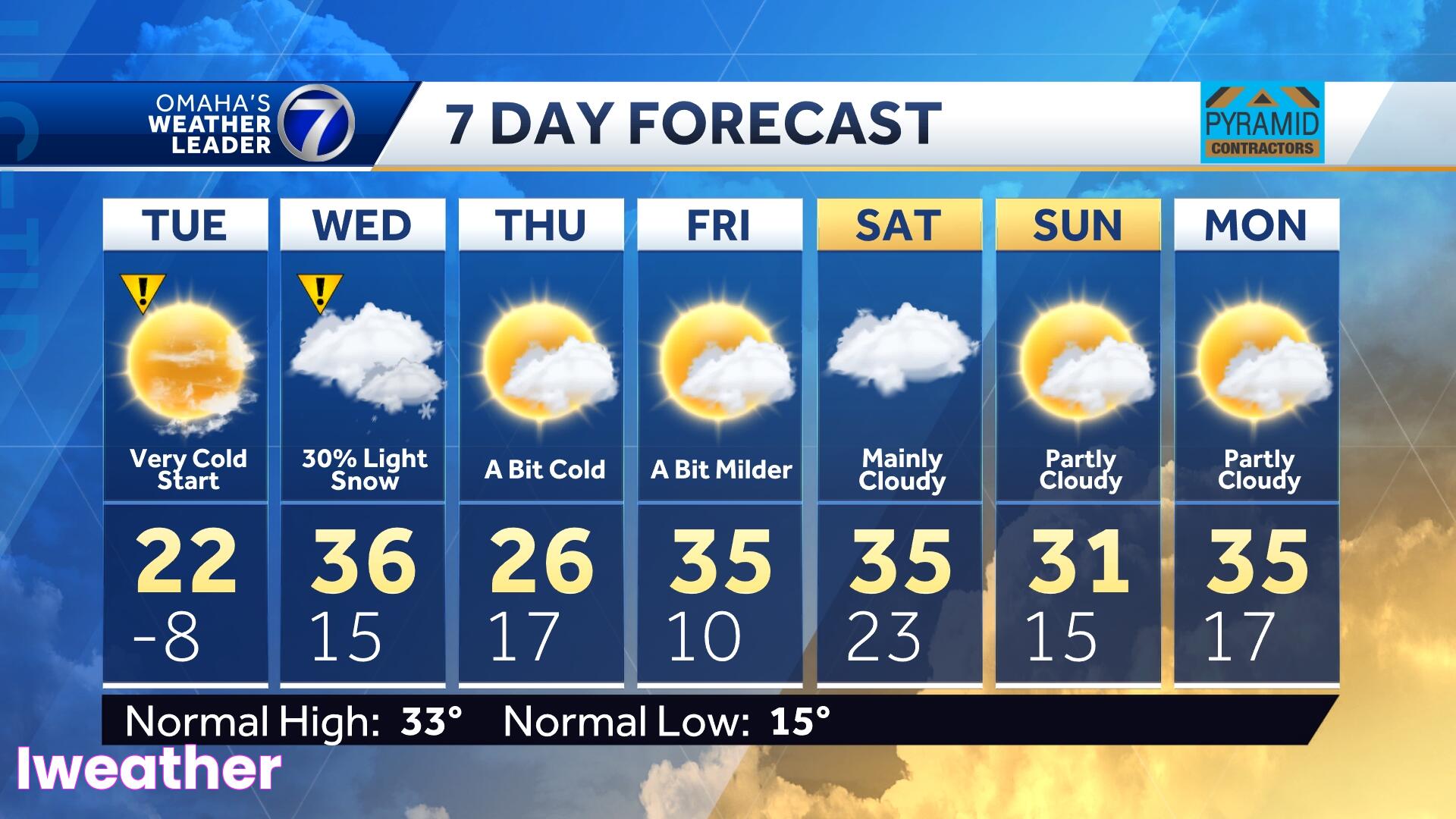 Omaha Weather 10 Day Forecast: Your Ultimate Guide To Staying Prepared