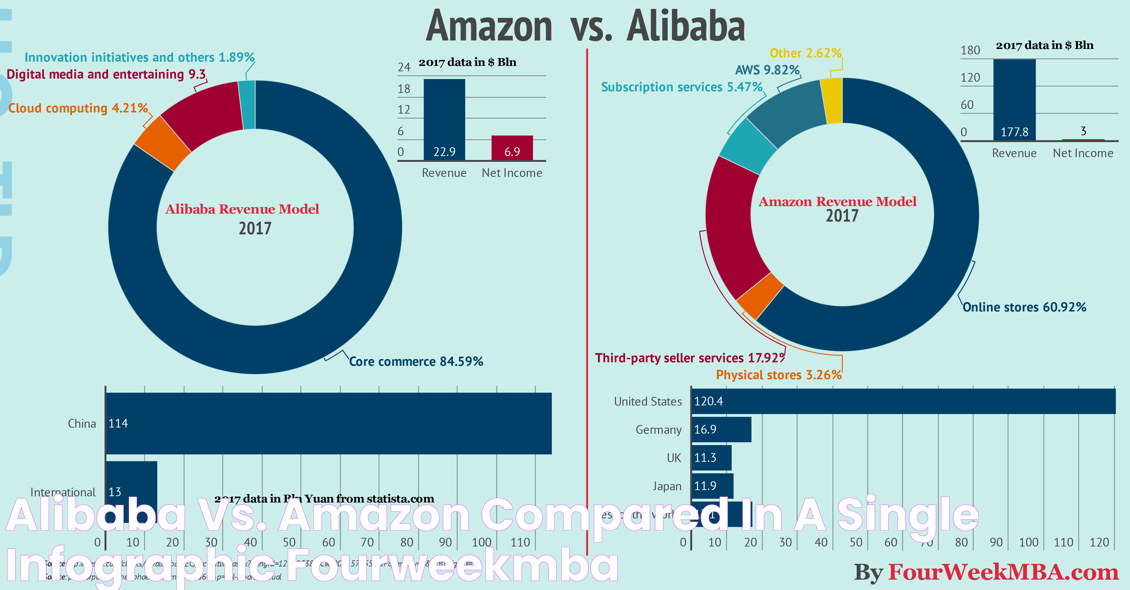 Aliexpress Vs Alibaba: A Comprehensive Guide To E-commerce Giants