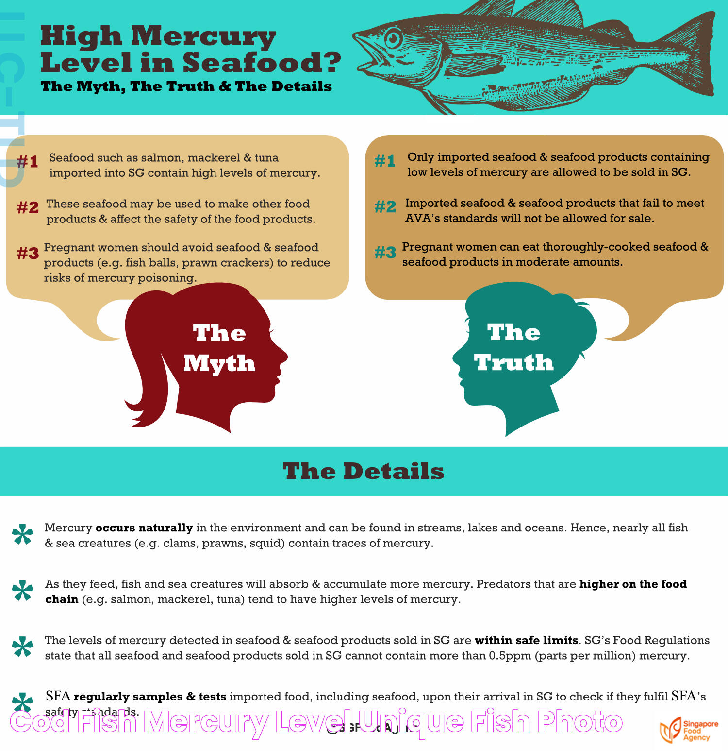 Cod Fish Mercury Level Unique Fish Photo