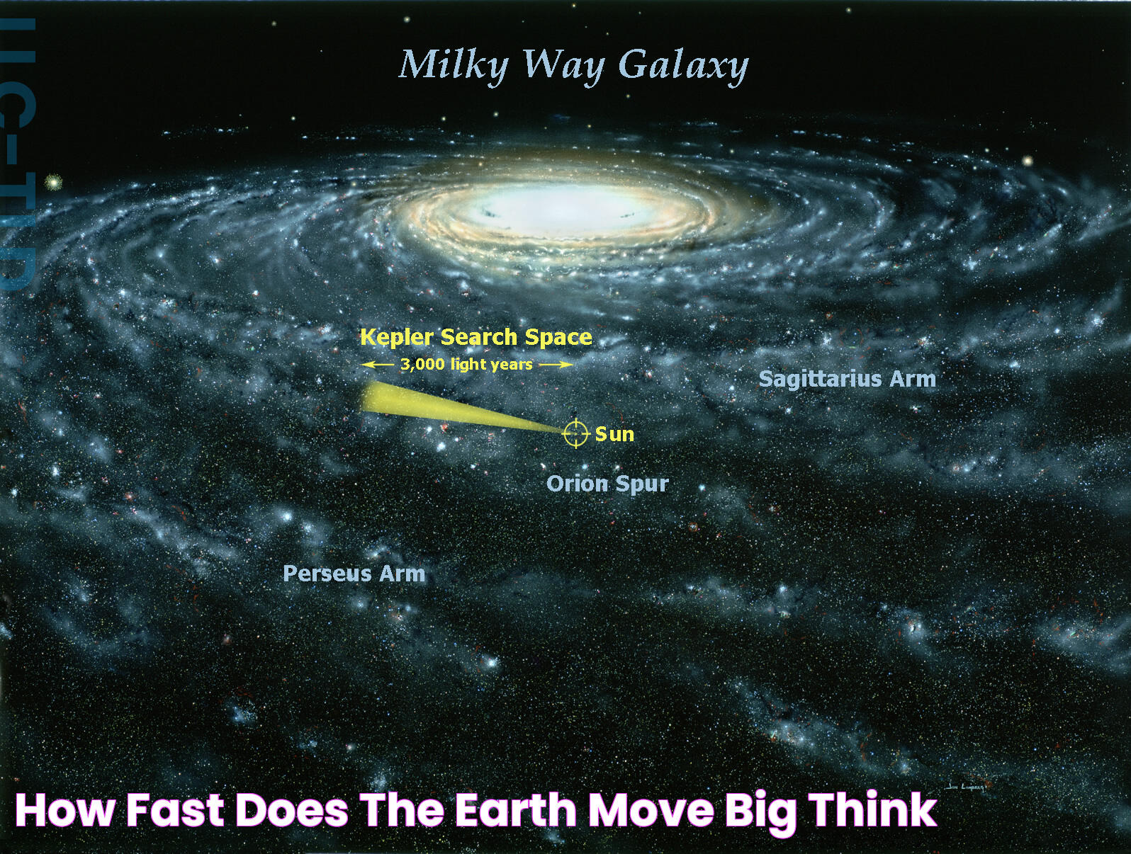 How fast does the Earth move? Big Think