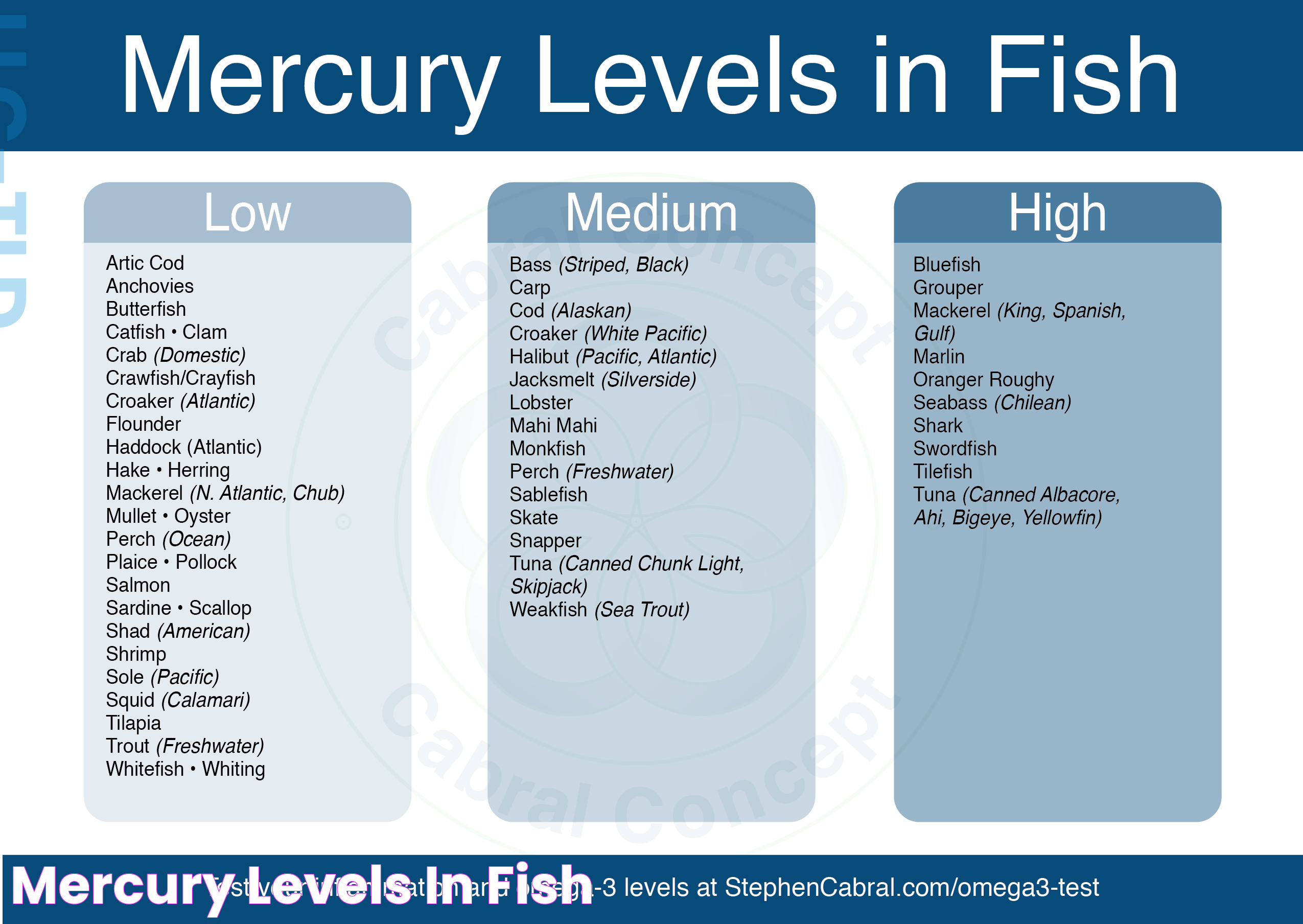 Enjoying Seafood Safely: Best Choices For Fish Lowest In Mercury