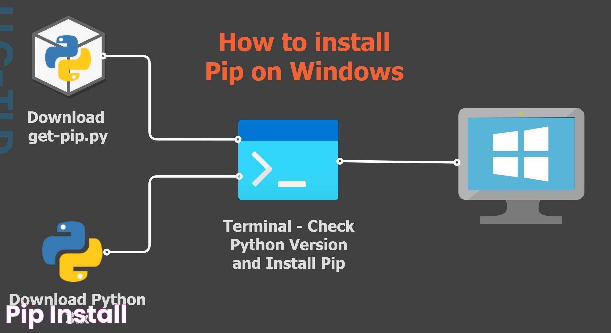 Pip Install