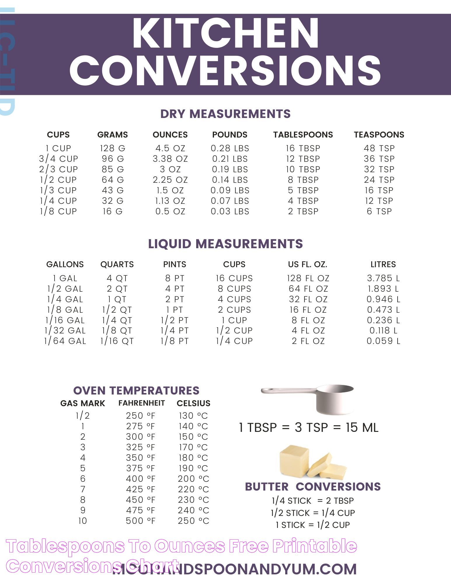 Tablespoons To Ounces + Free Printable Conversions Chart