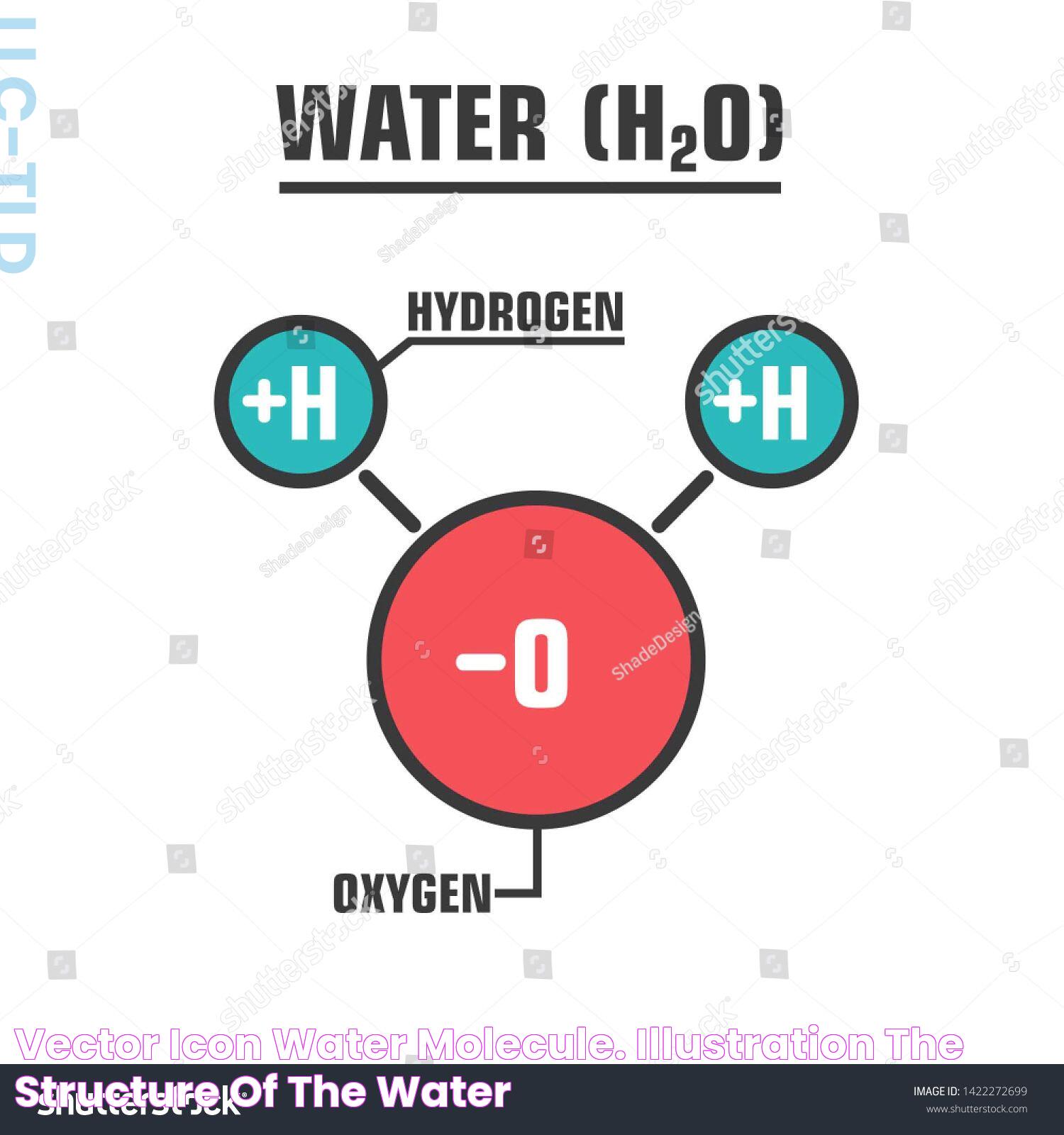 Mastering The Lewis Structure For Water: Essential Guide &amp; Insights