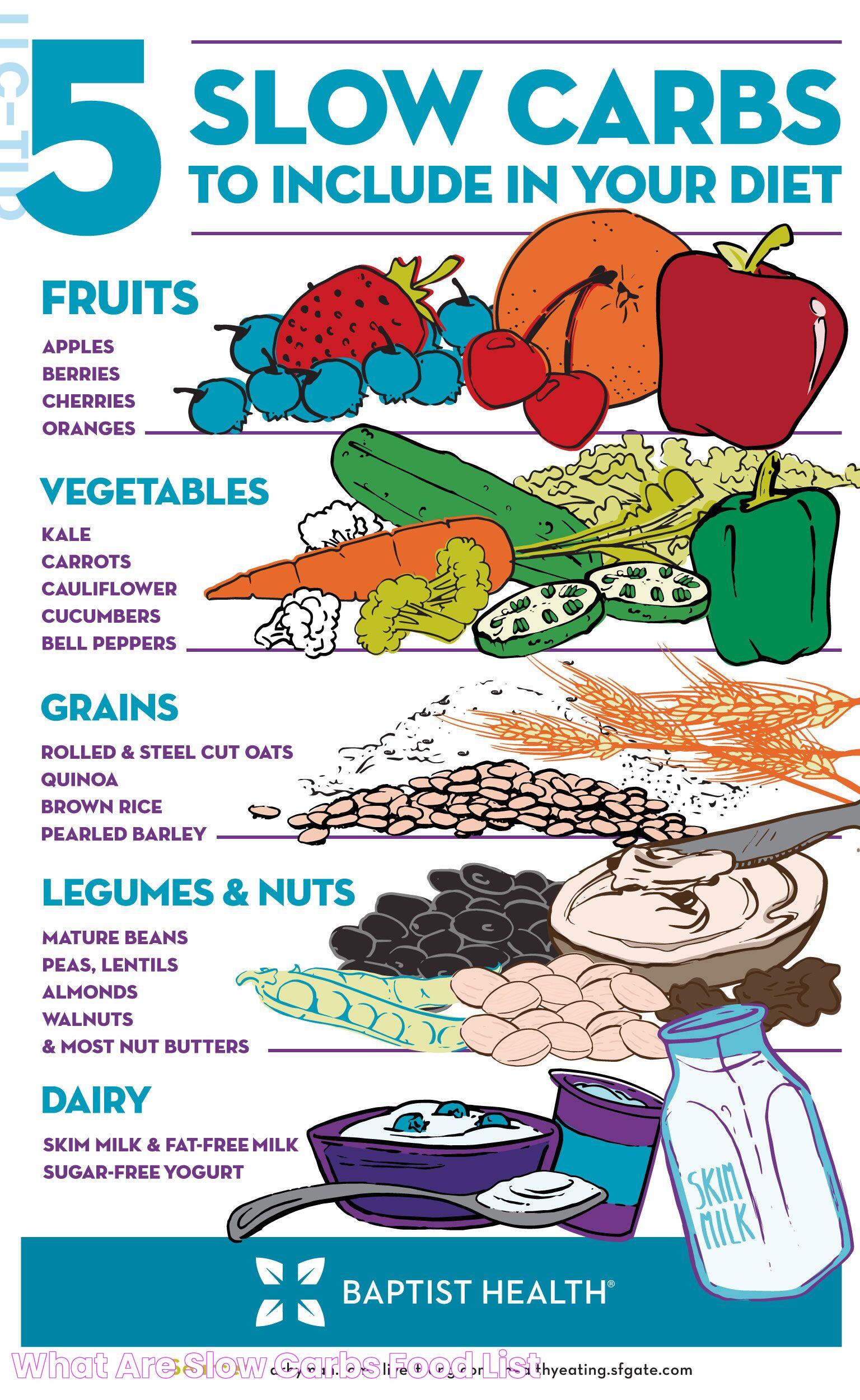 What Are Slow Carbs Food List