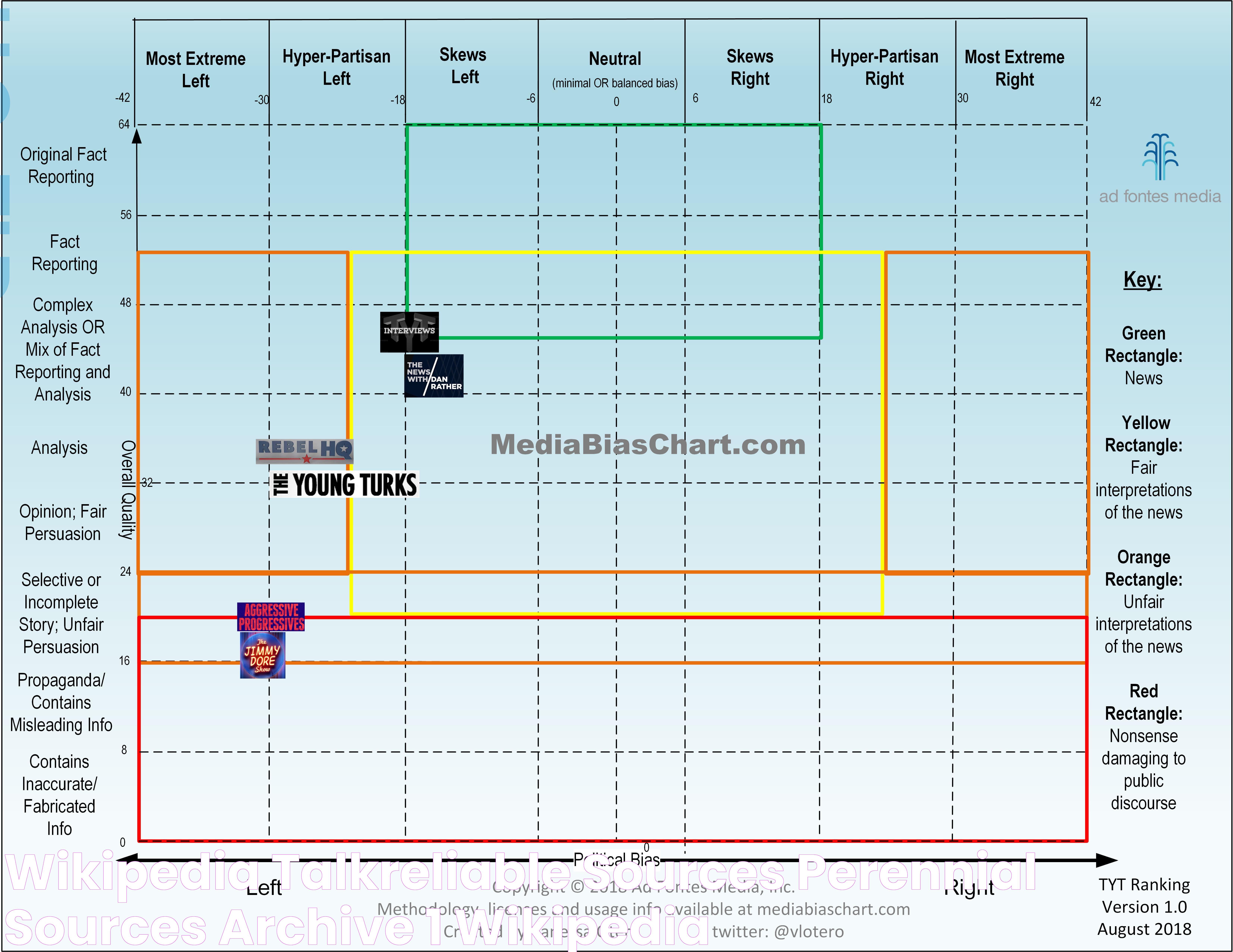 Wikipedia: Assessing Its Reliability And Trustworthiness