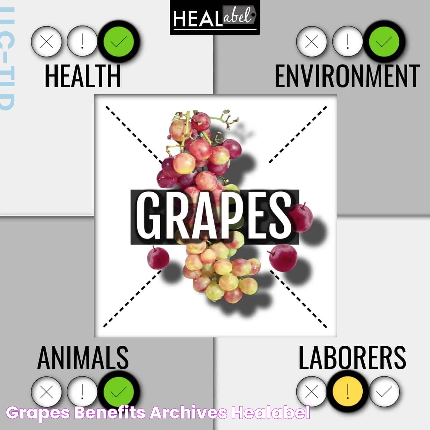 grapes benefits Archives HEALabel