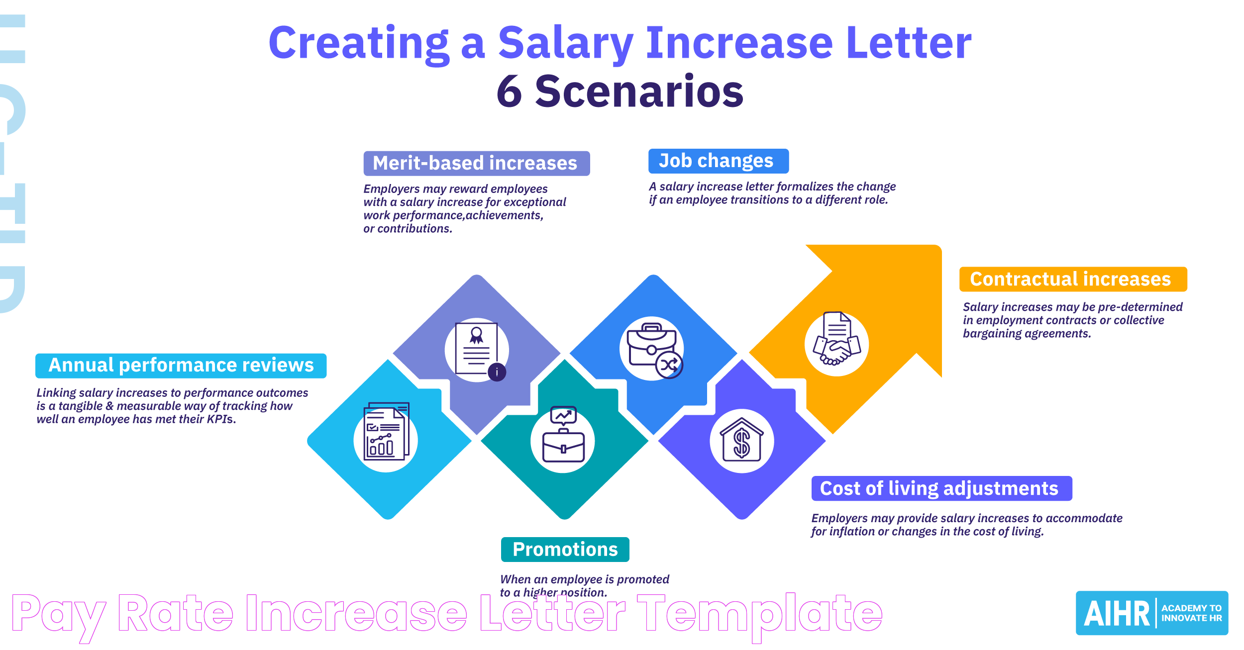 Pay Rate Increase Letter Template