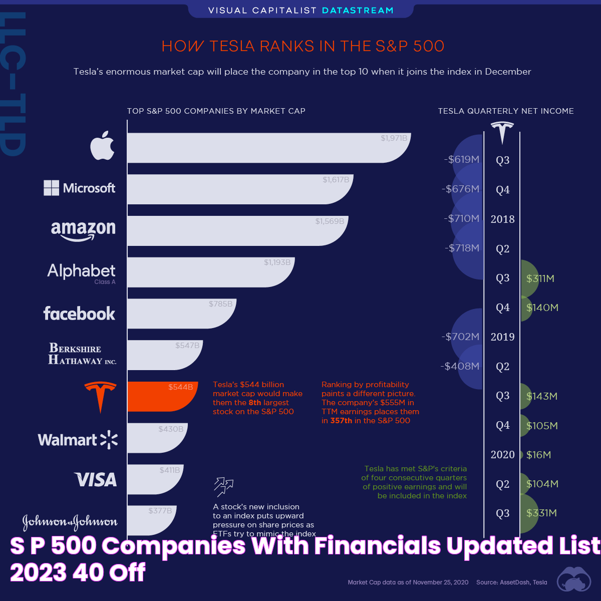 Top-Ranked Sandp 500 Companies By Weight: An In-Depth Analysis