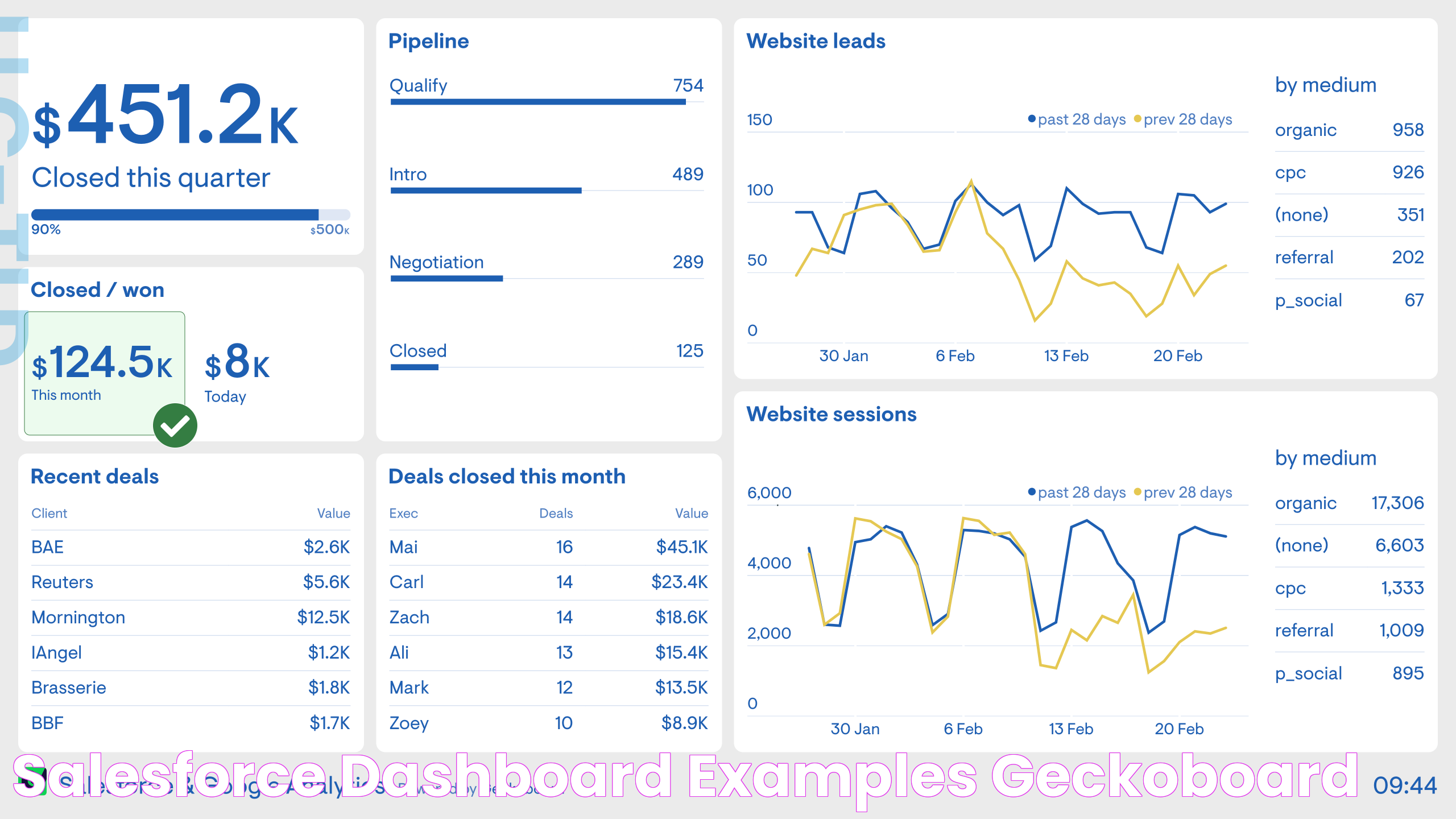 Salesforce dashboard examples Geckoboard