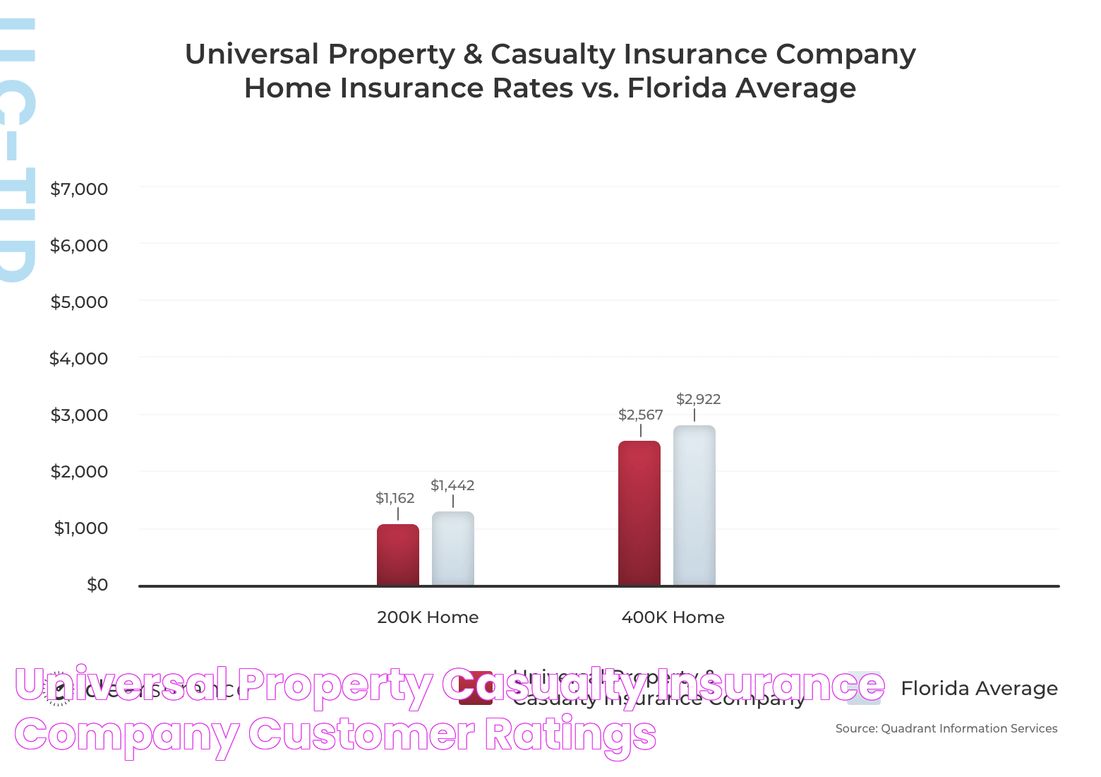 Universal Property Insurance Guide: Protect Your Assets With Confidence