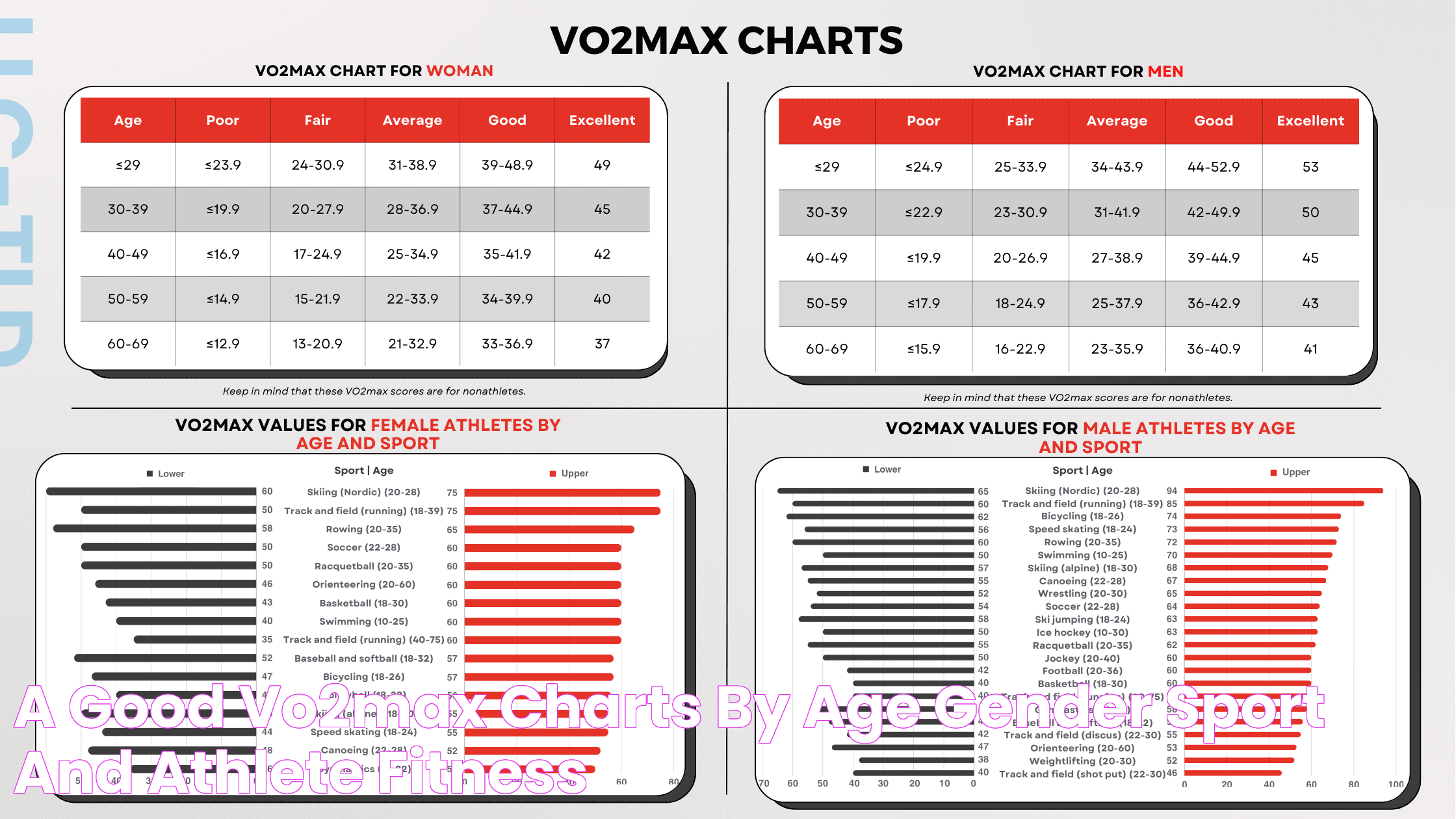 The Ultimate Guide To Finding Your VO2 Max: Tips And Techniques